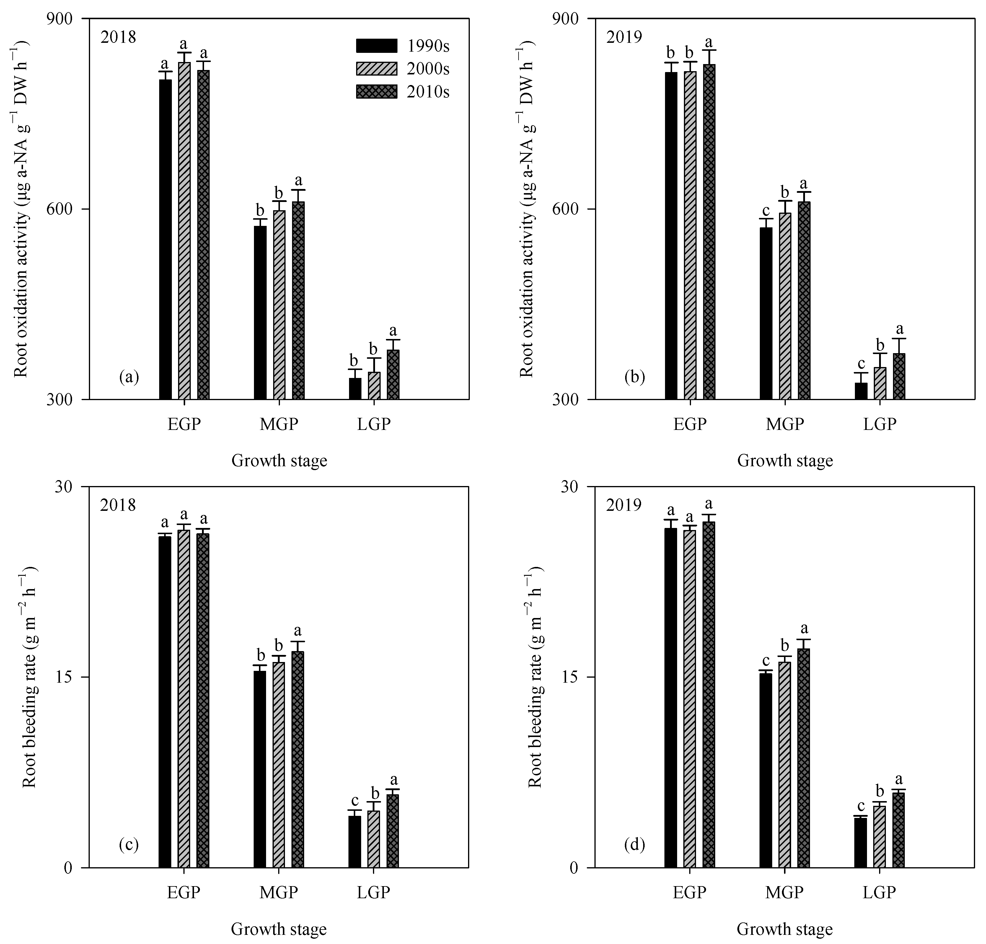 Agronomy 11 02457 g003