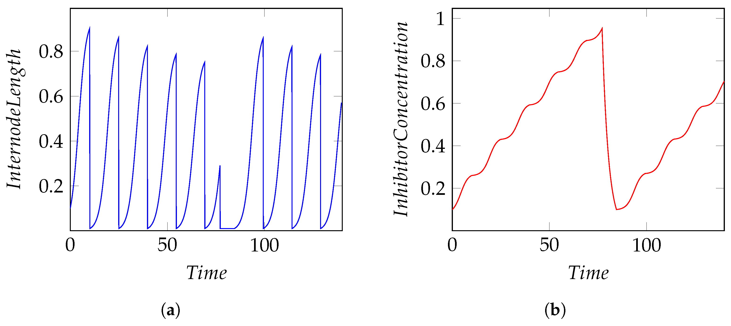 Agronomy 11 02458 g007 550