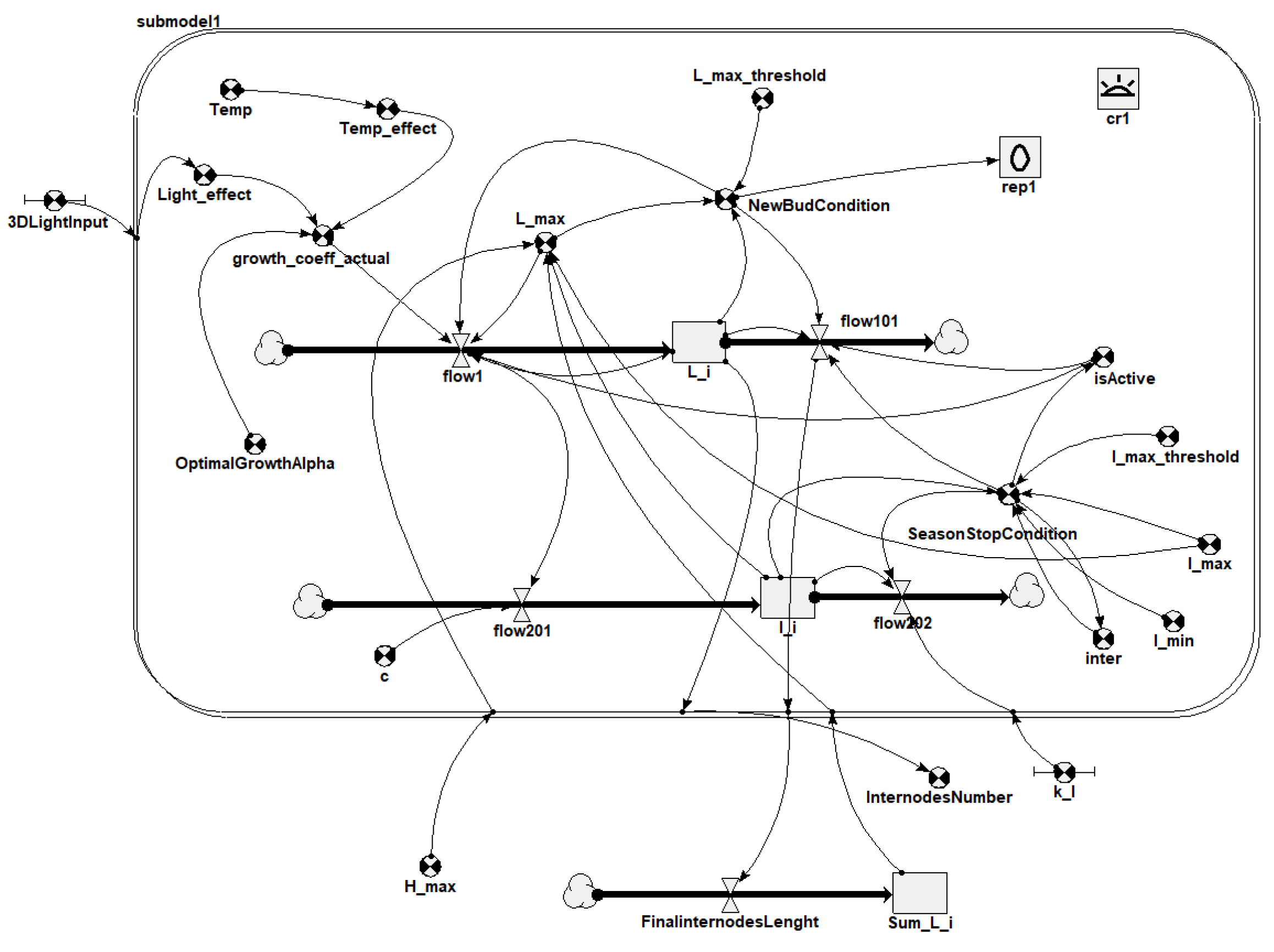 Agronomy 11 02458 g008 550