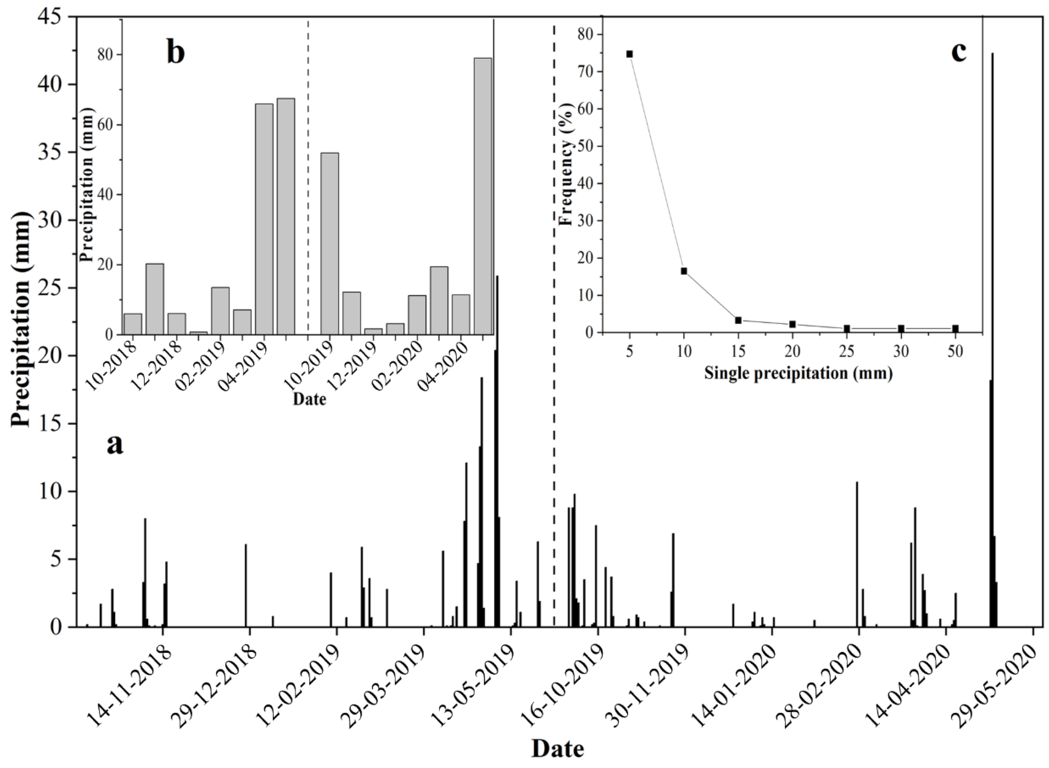 Agronomy 11 02459 g001