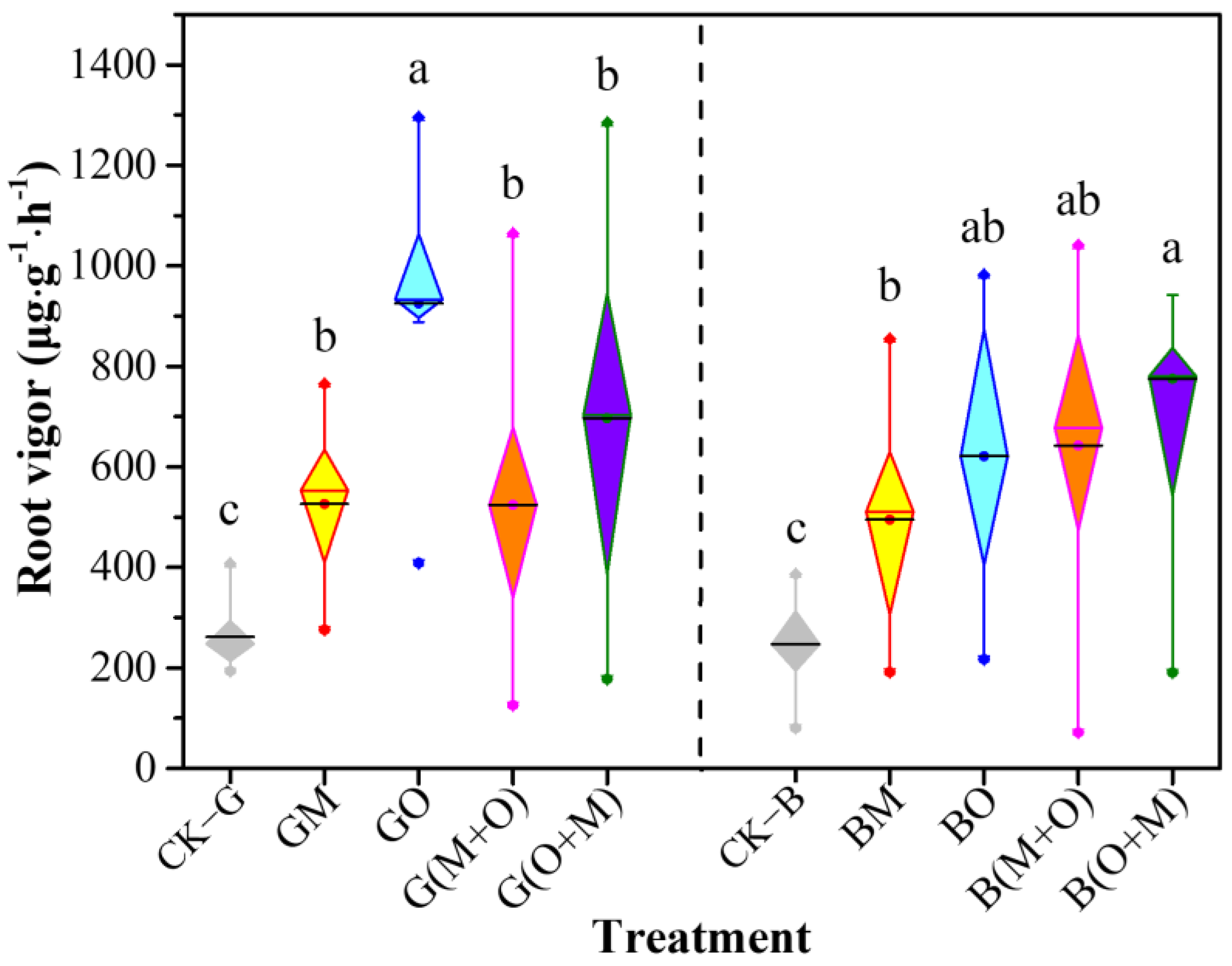 Agronomy 11 02459 g003