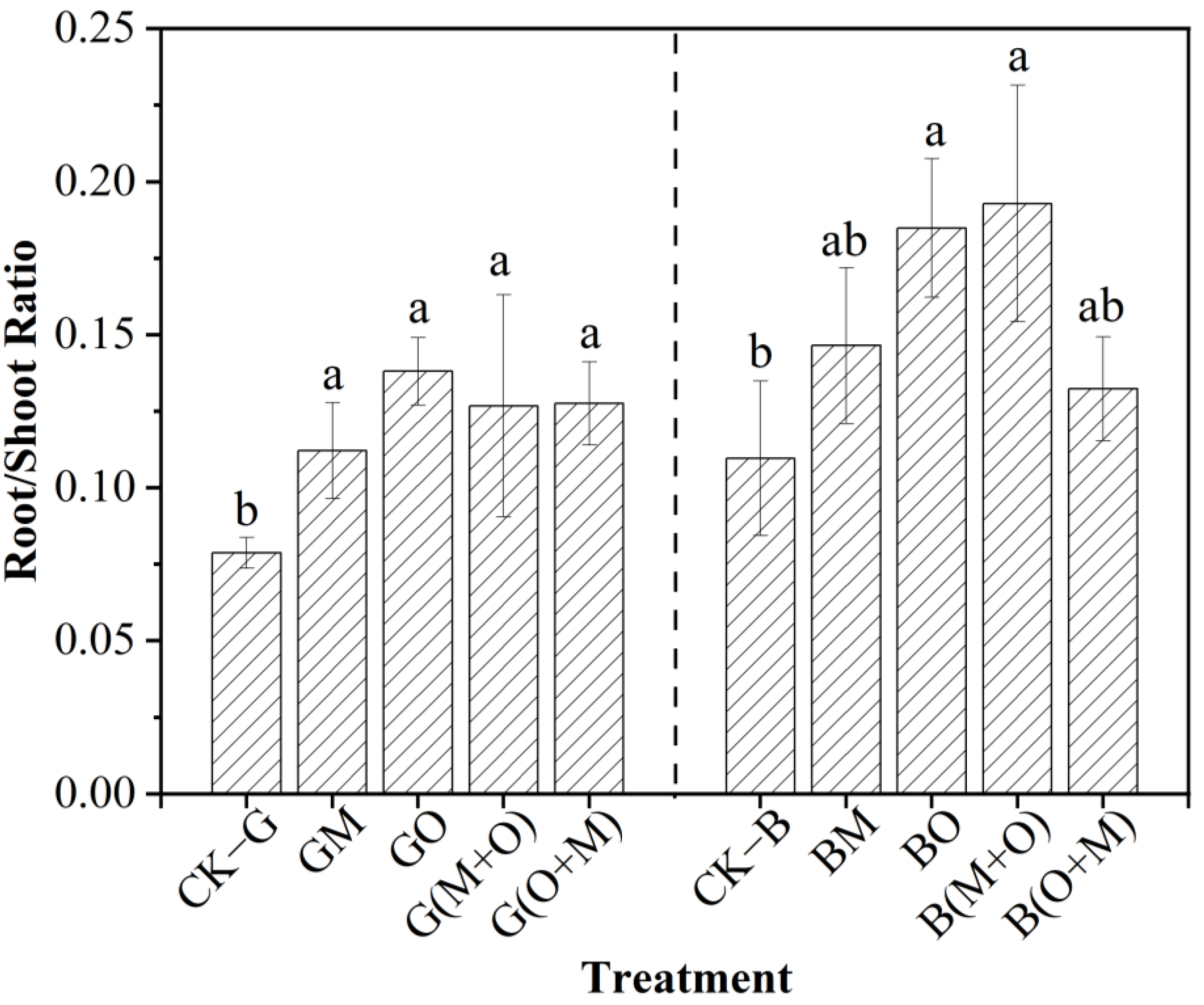 Agronomy 11 02459 g004