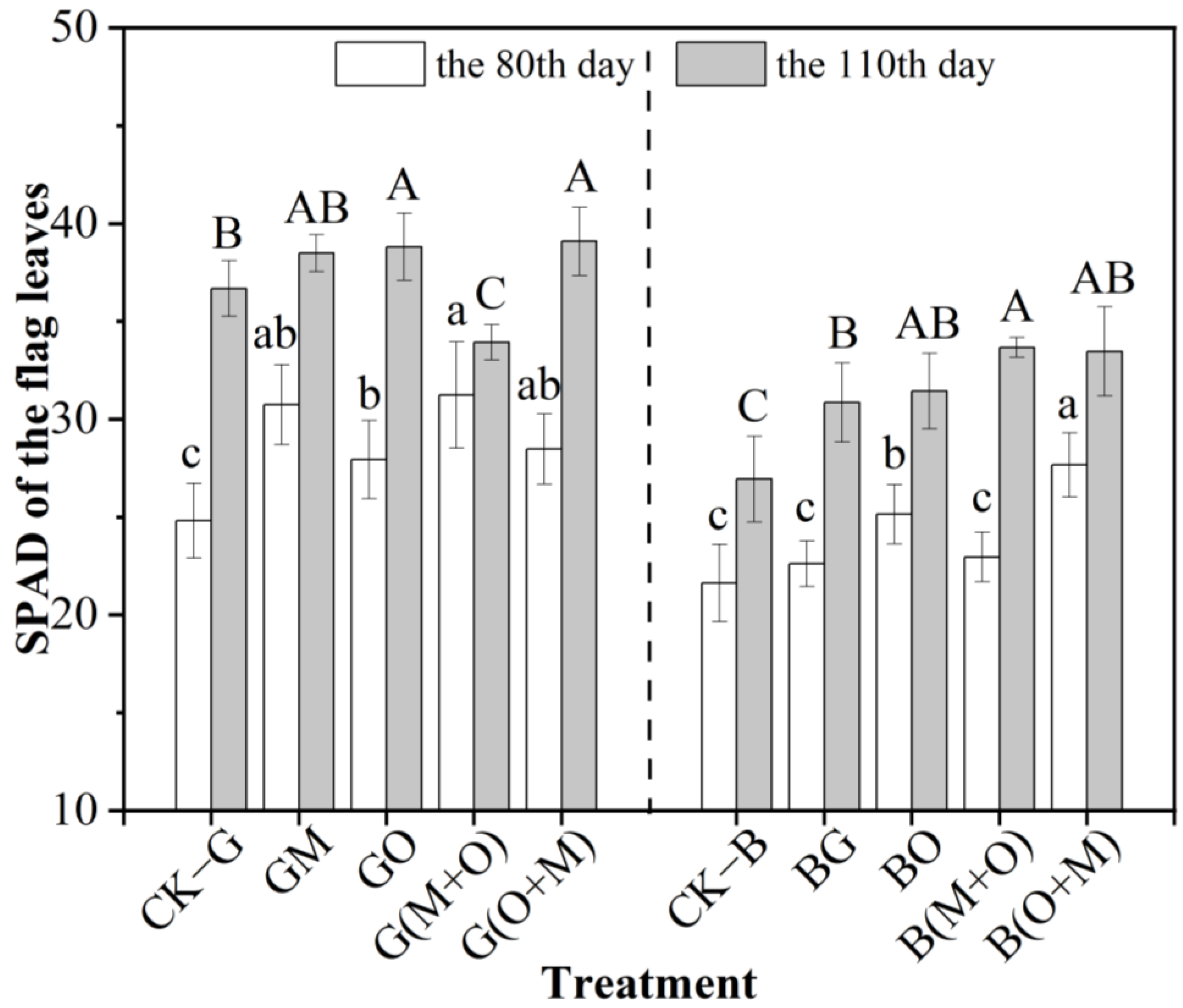 Agronomy 11 02459 g005