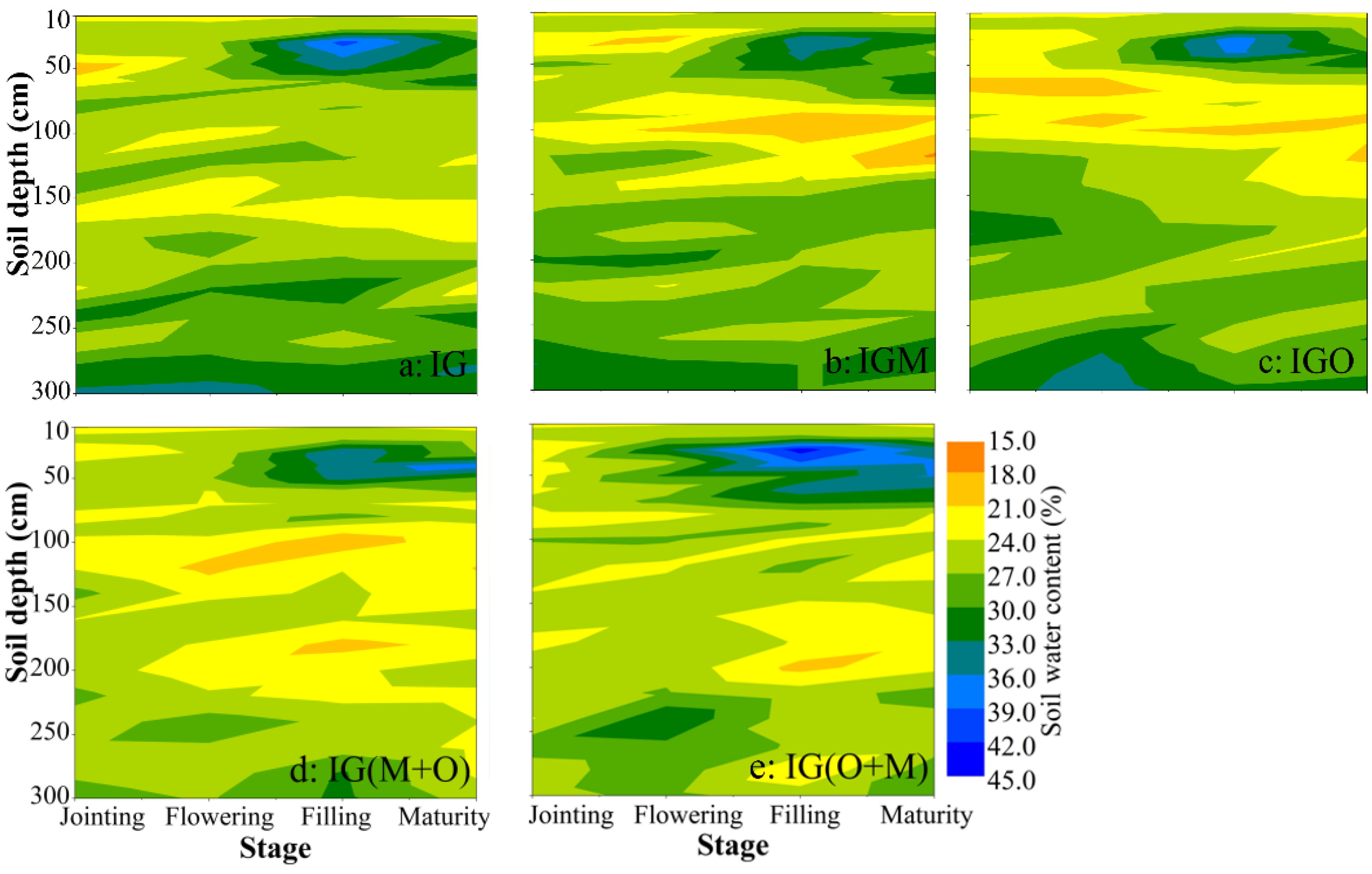 Agronomy 11 02459 g006