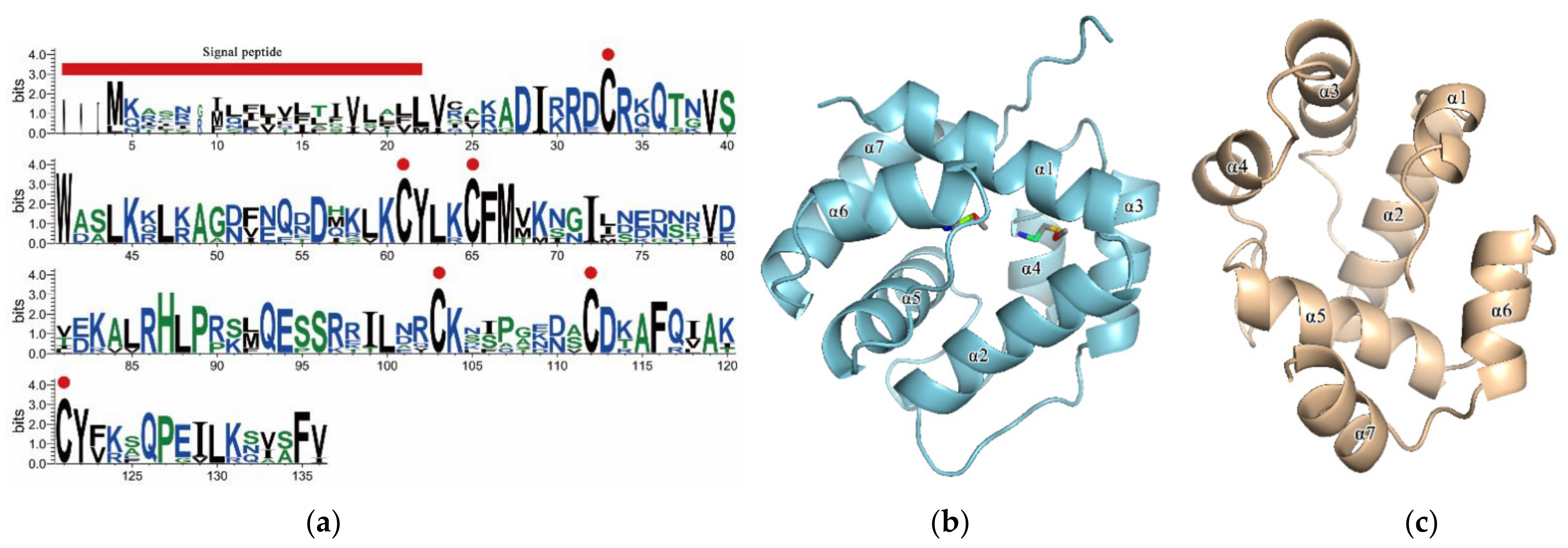 Agronomy 11 02461 g002