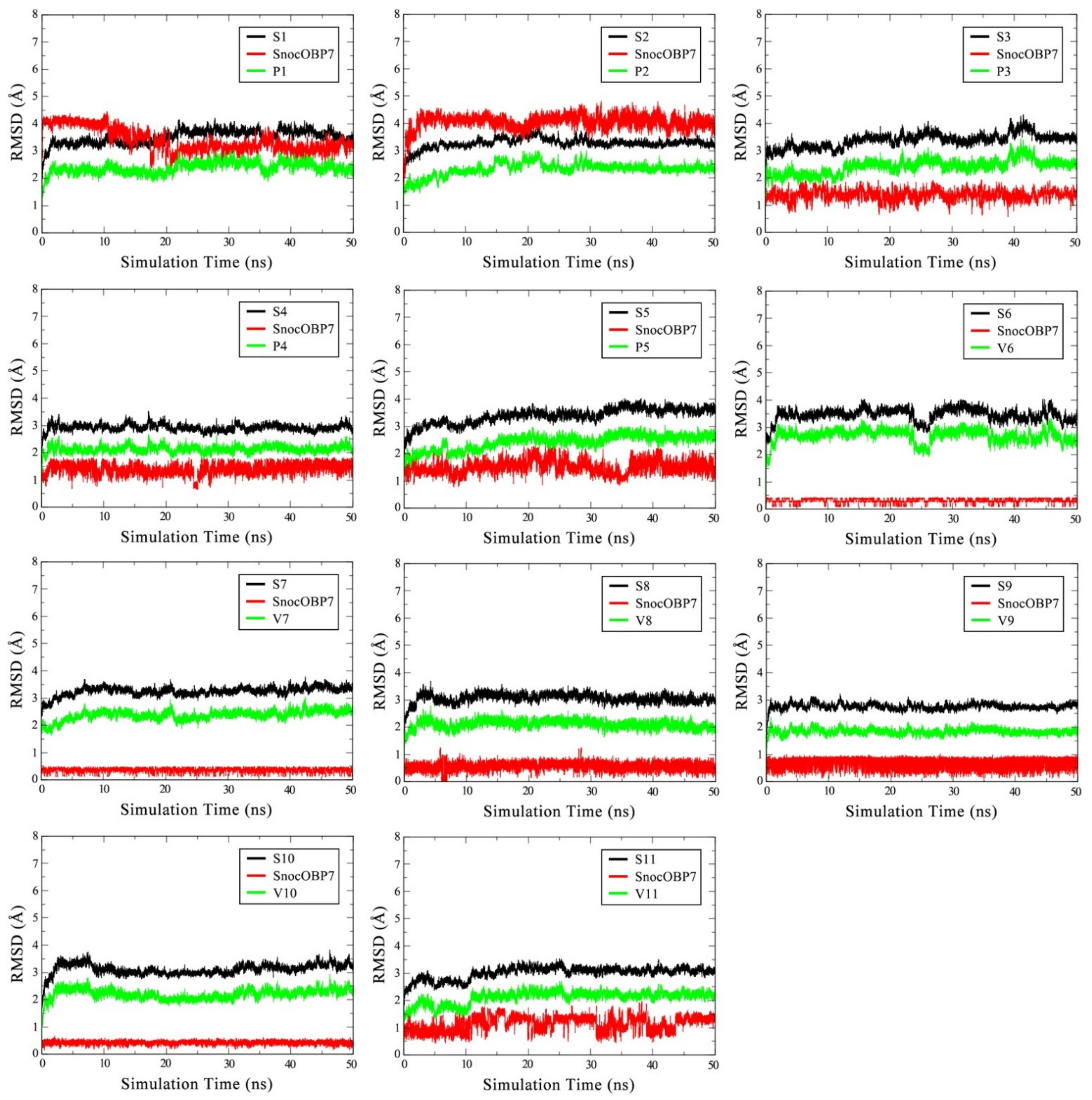 Agronomy 11 02461 g004