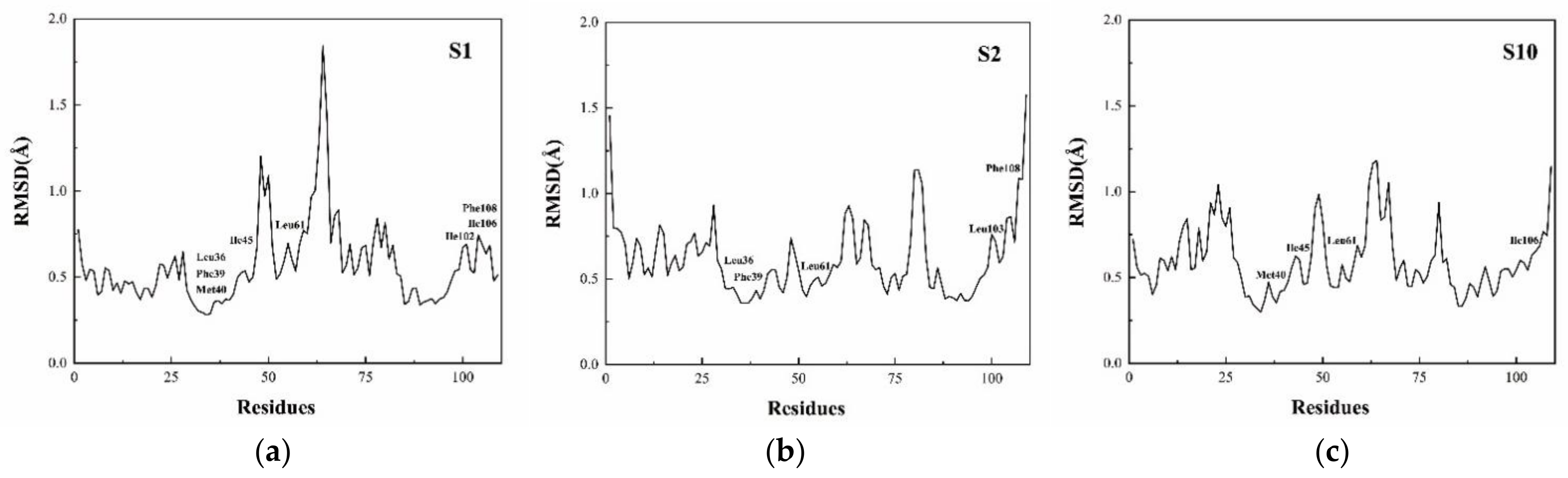 Agronomy 11 02461 g006