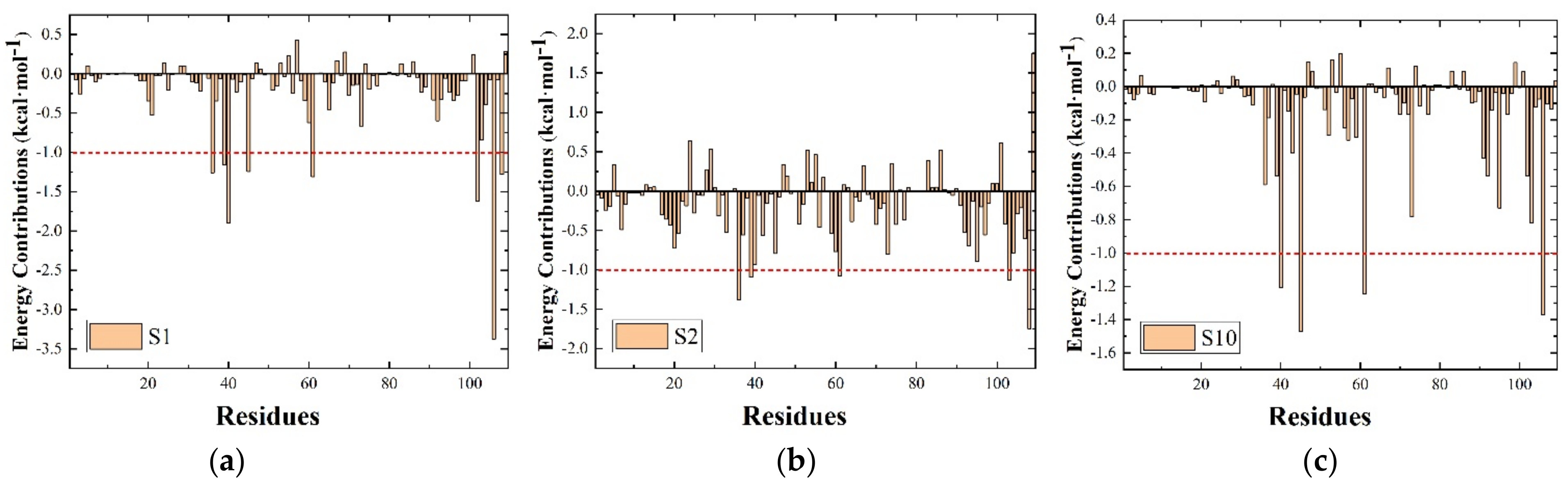 Agronomy 11 02461 g007