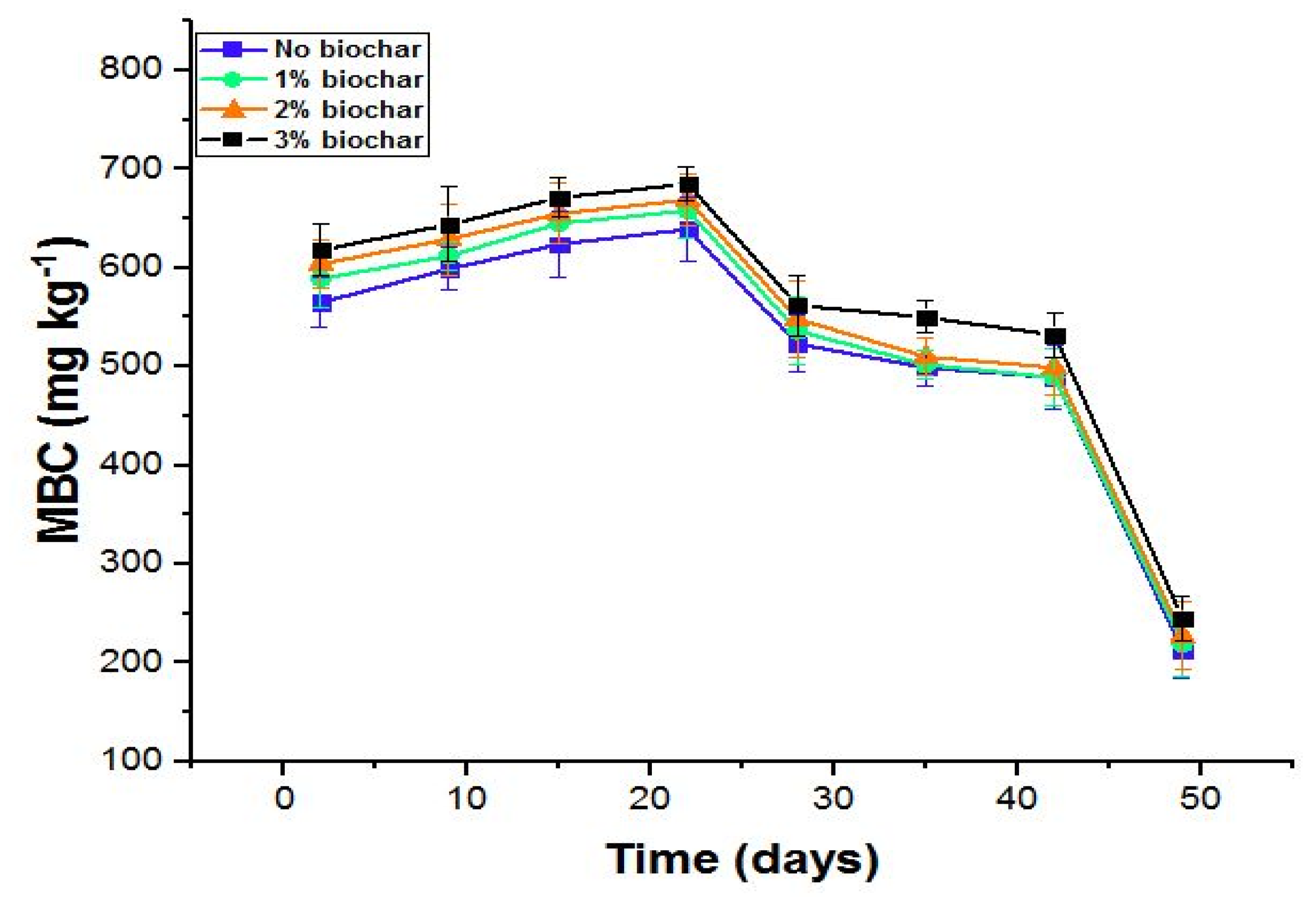 Agronomy 11 02462 g002 550