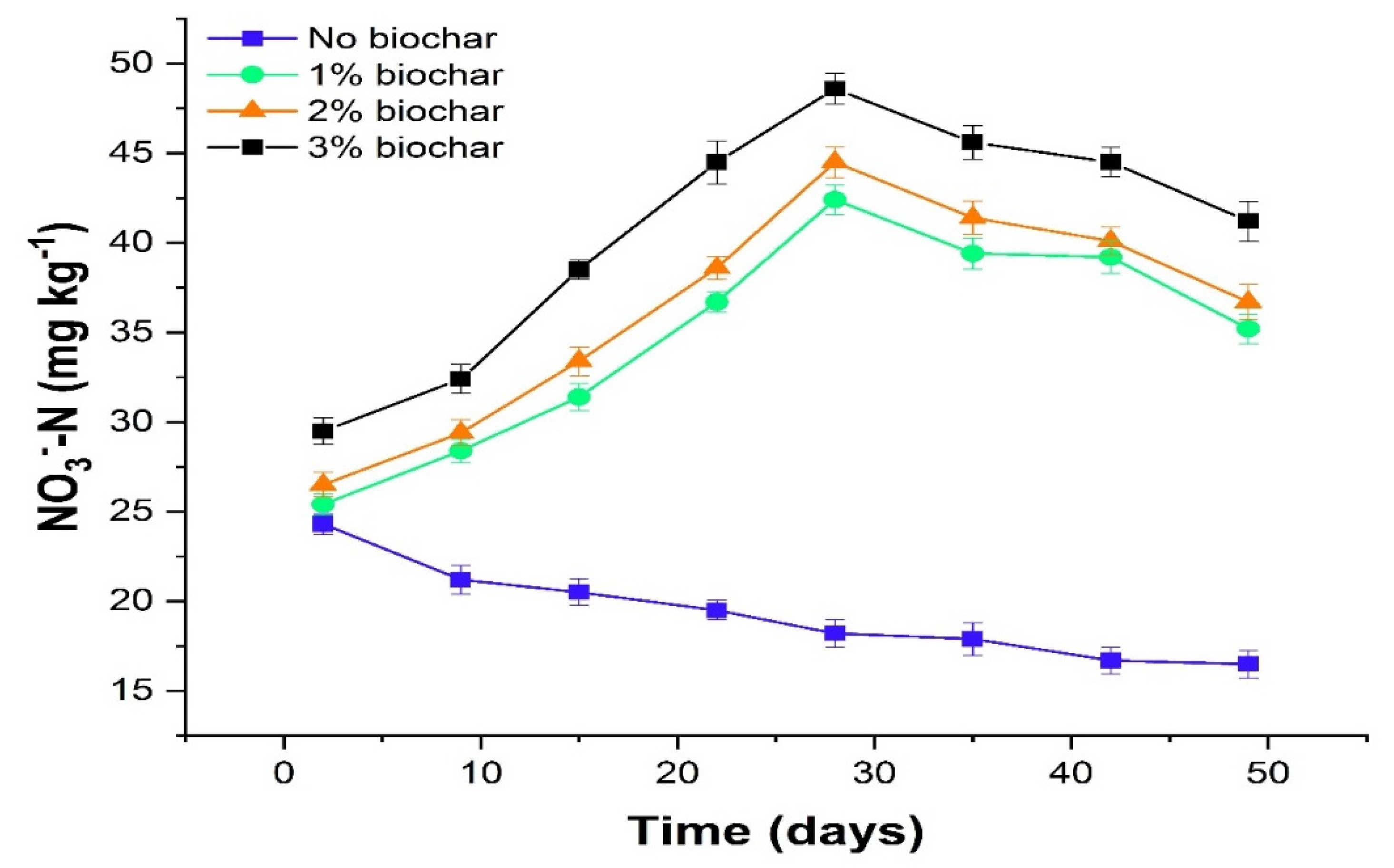 Agronomy 11 02462 g004 550