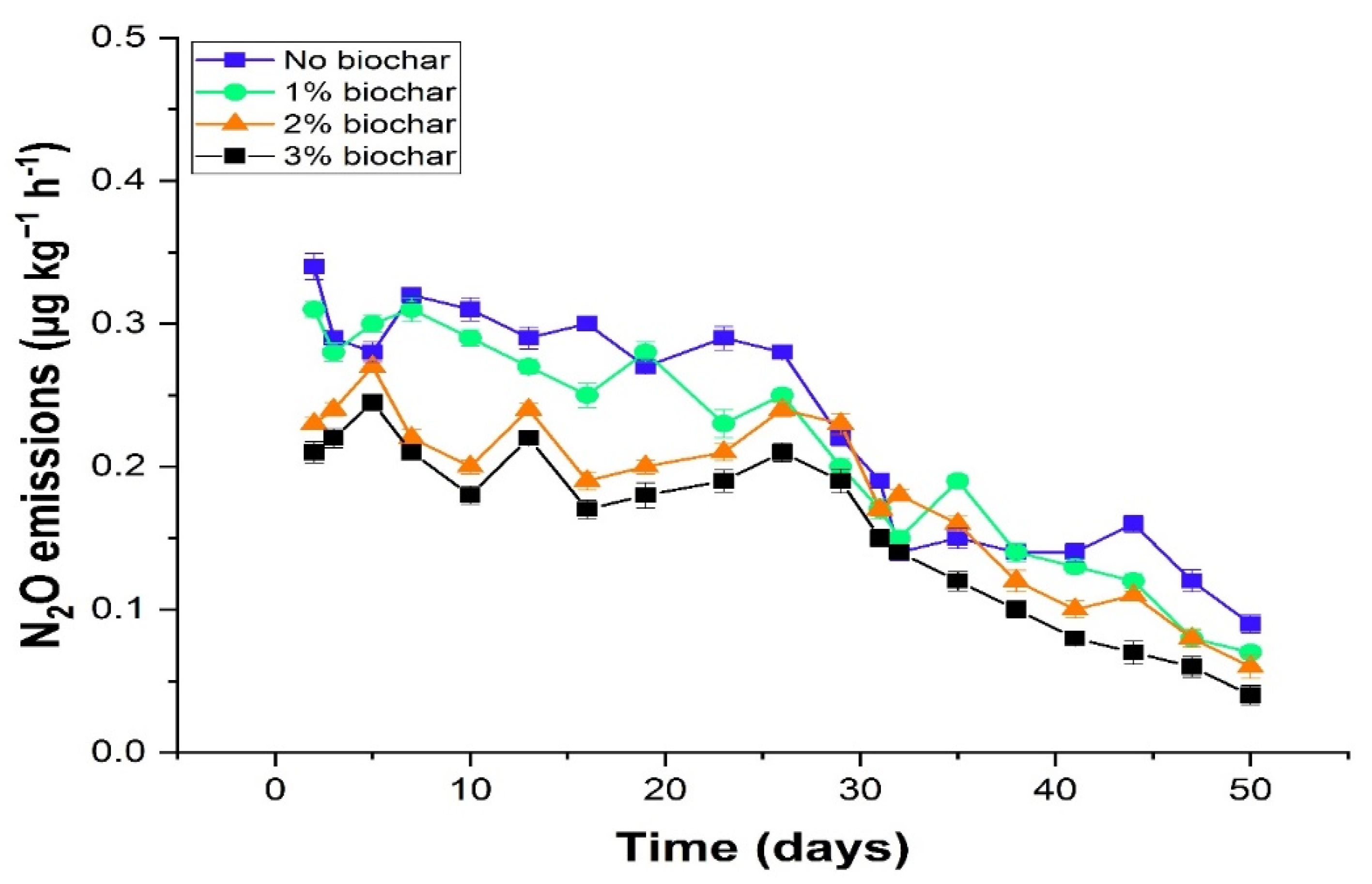 Agronomy 11 02462 g005 550