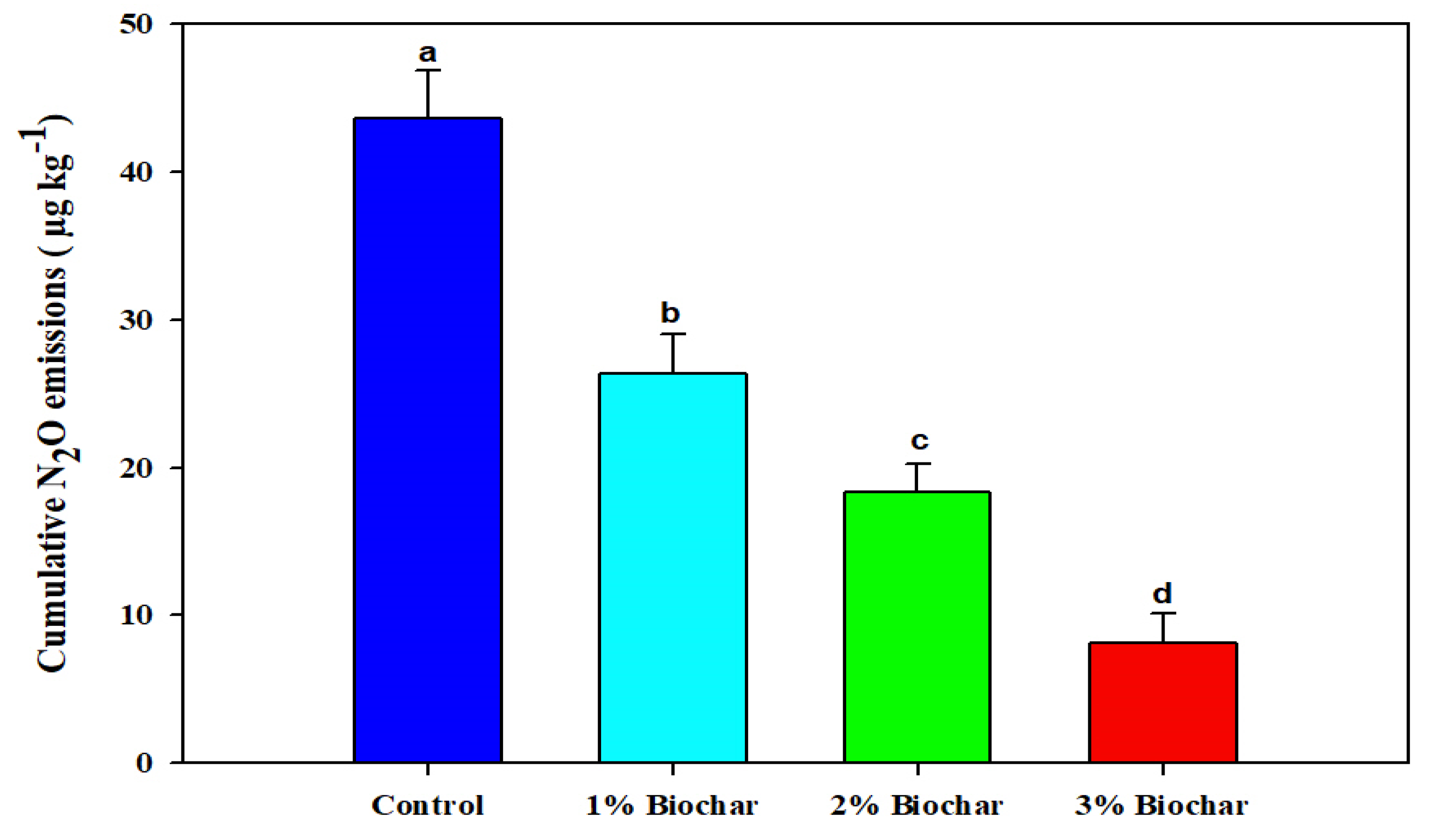 Agronomy 11 02462 g006 550