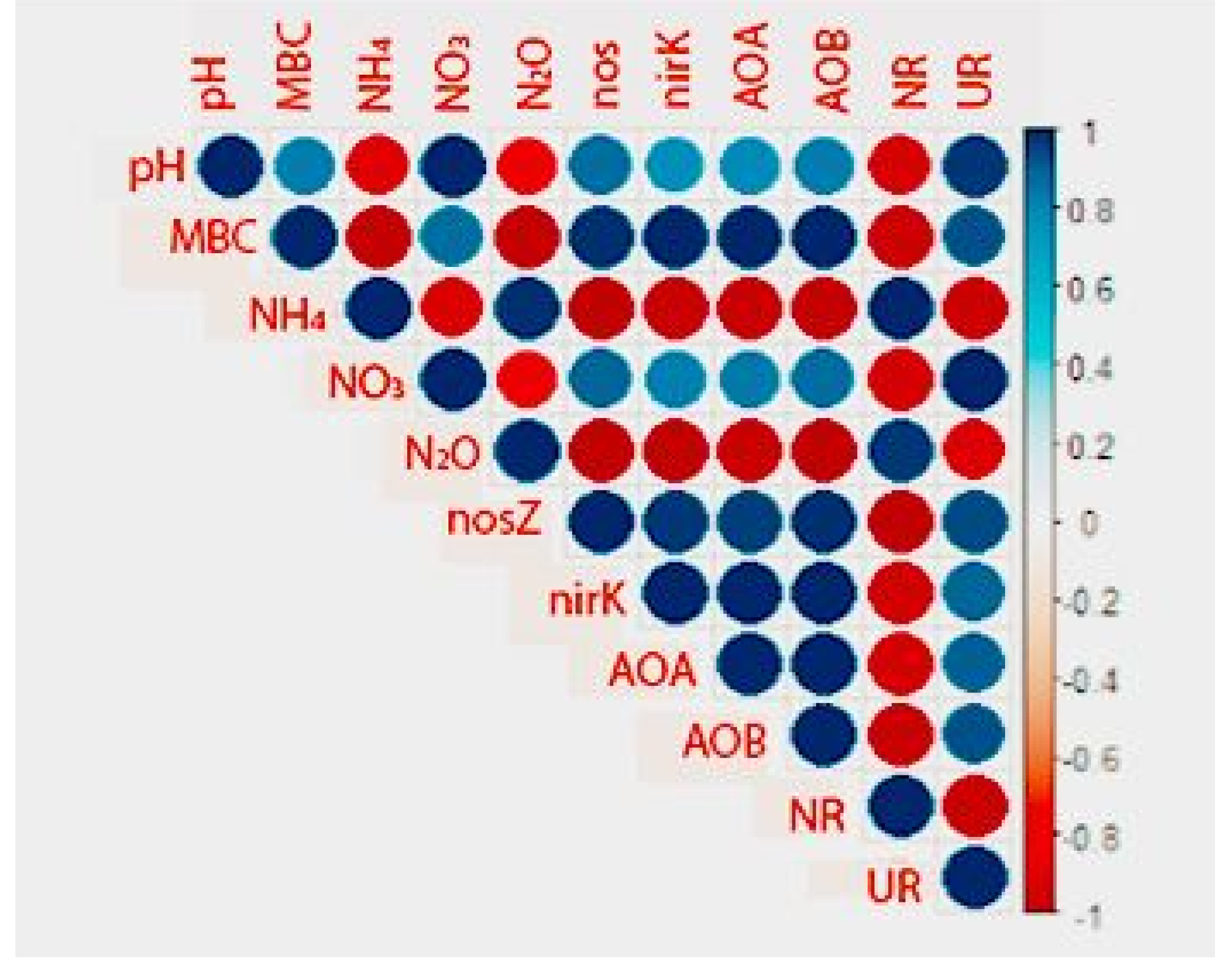 Agronomy 11 02462 g009 550