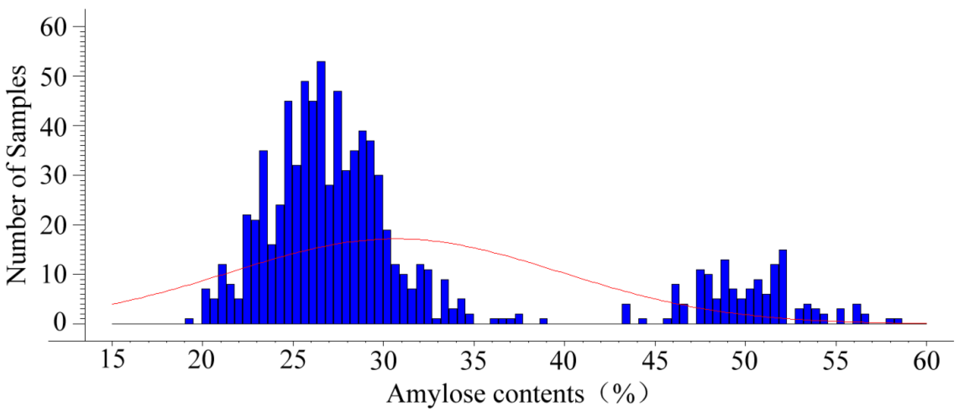 Agronomy 11 02463 g001 550