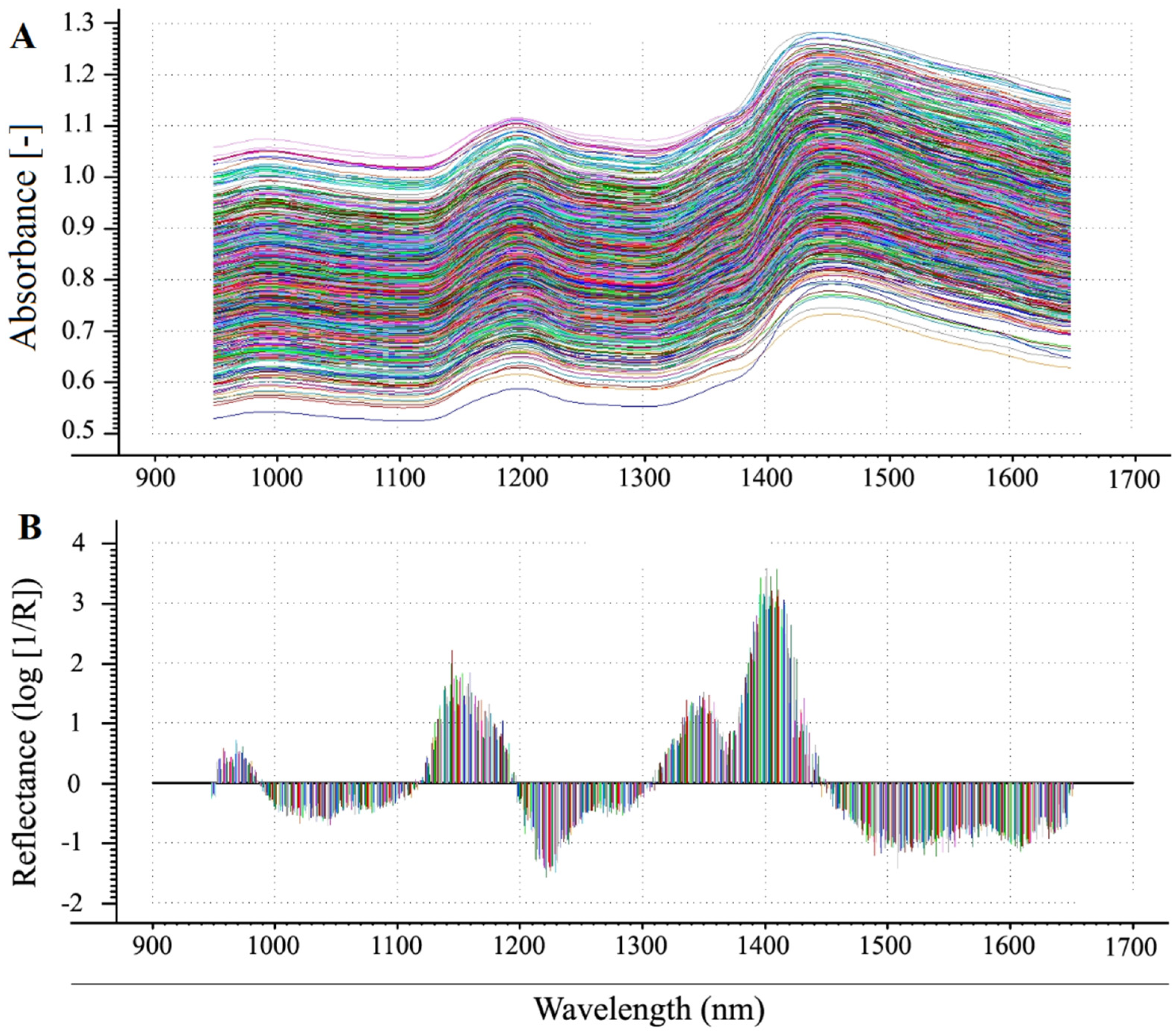 Agronomy 11 02463 g002 550