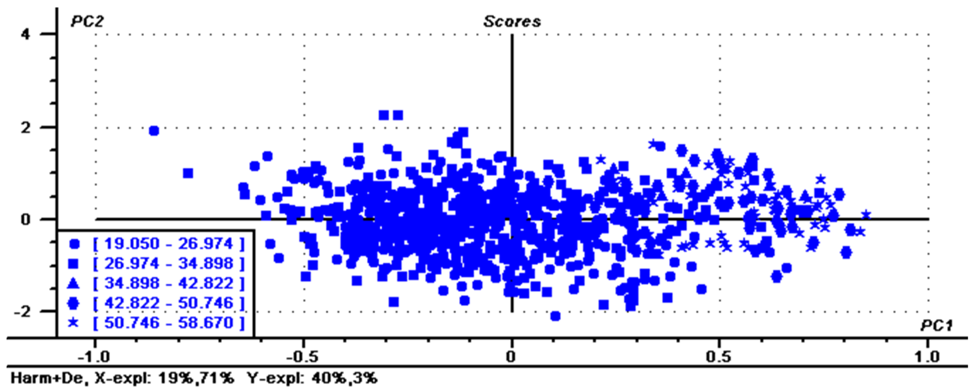 Agronomy 11 02463 g003 550