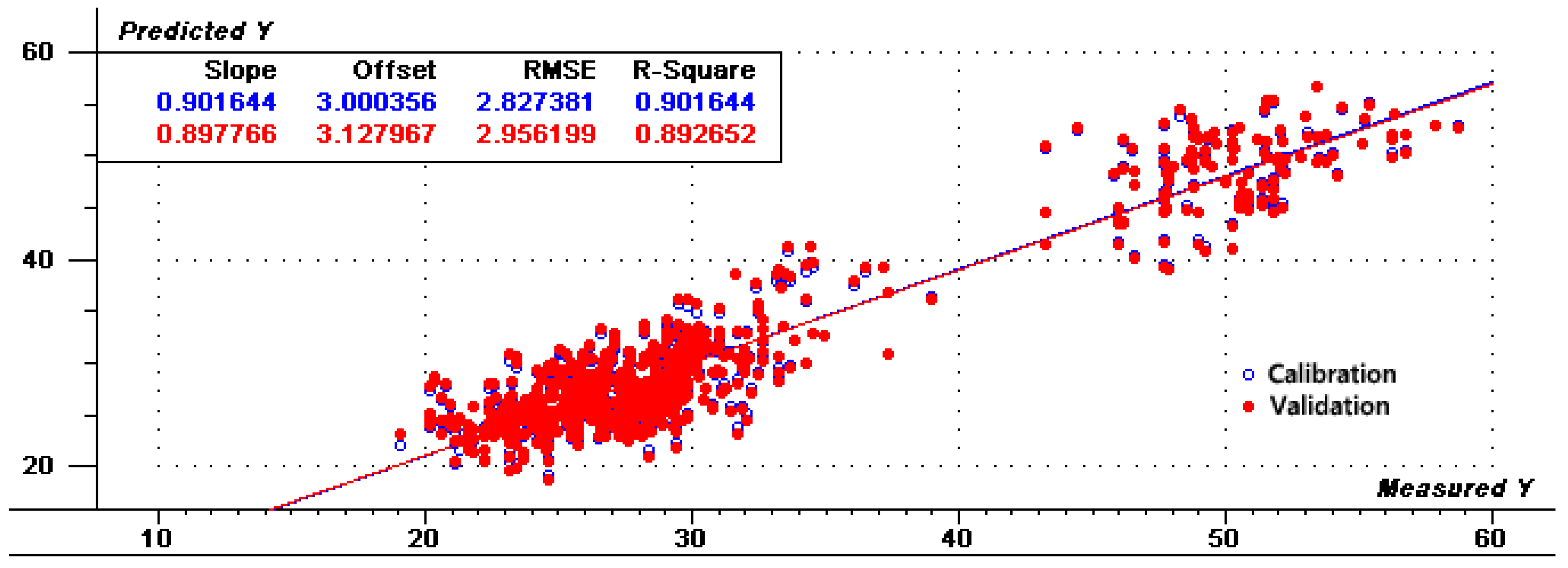 Agronomy 11 02463 g004 550