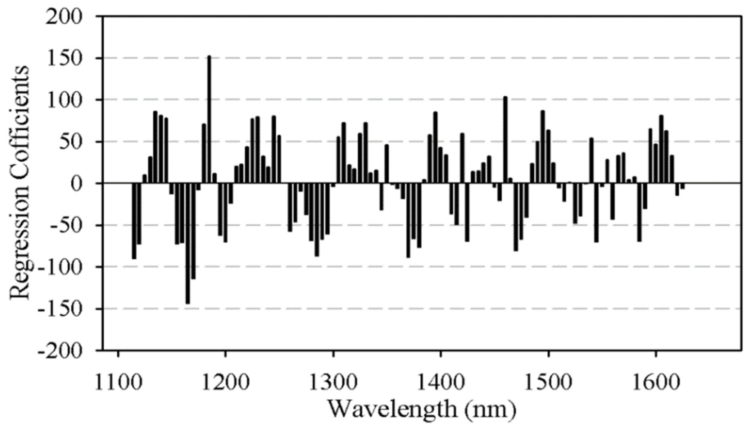Agronomy 11 02463 g005 550