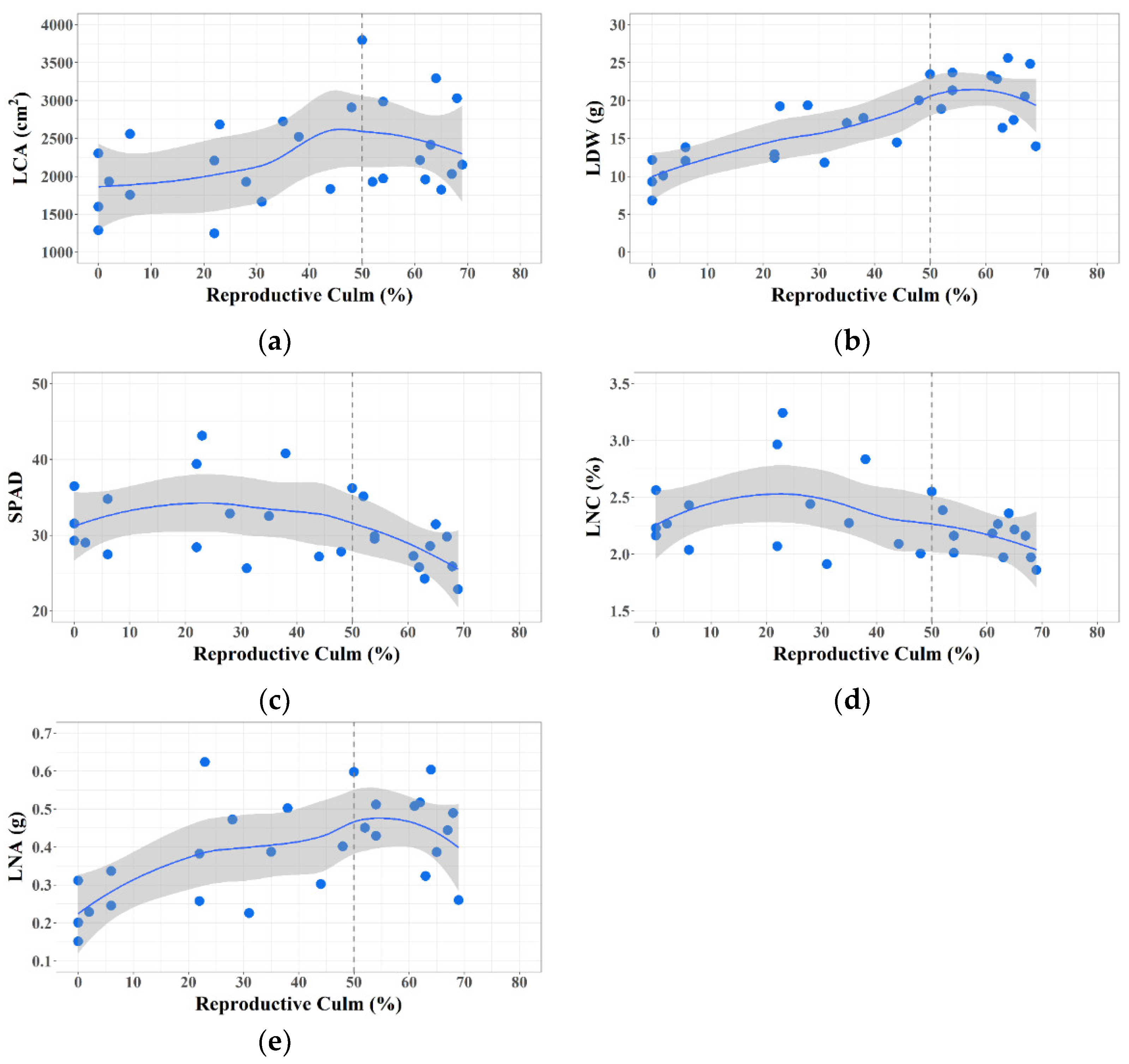 Agronomy 11 02465 g005
