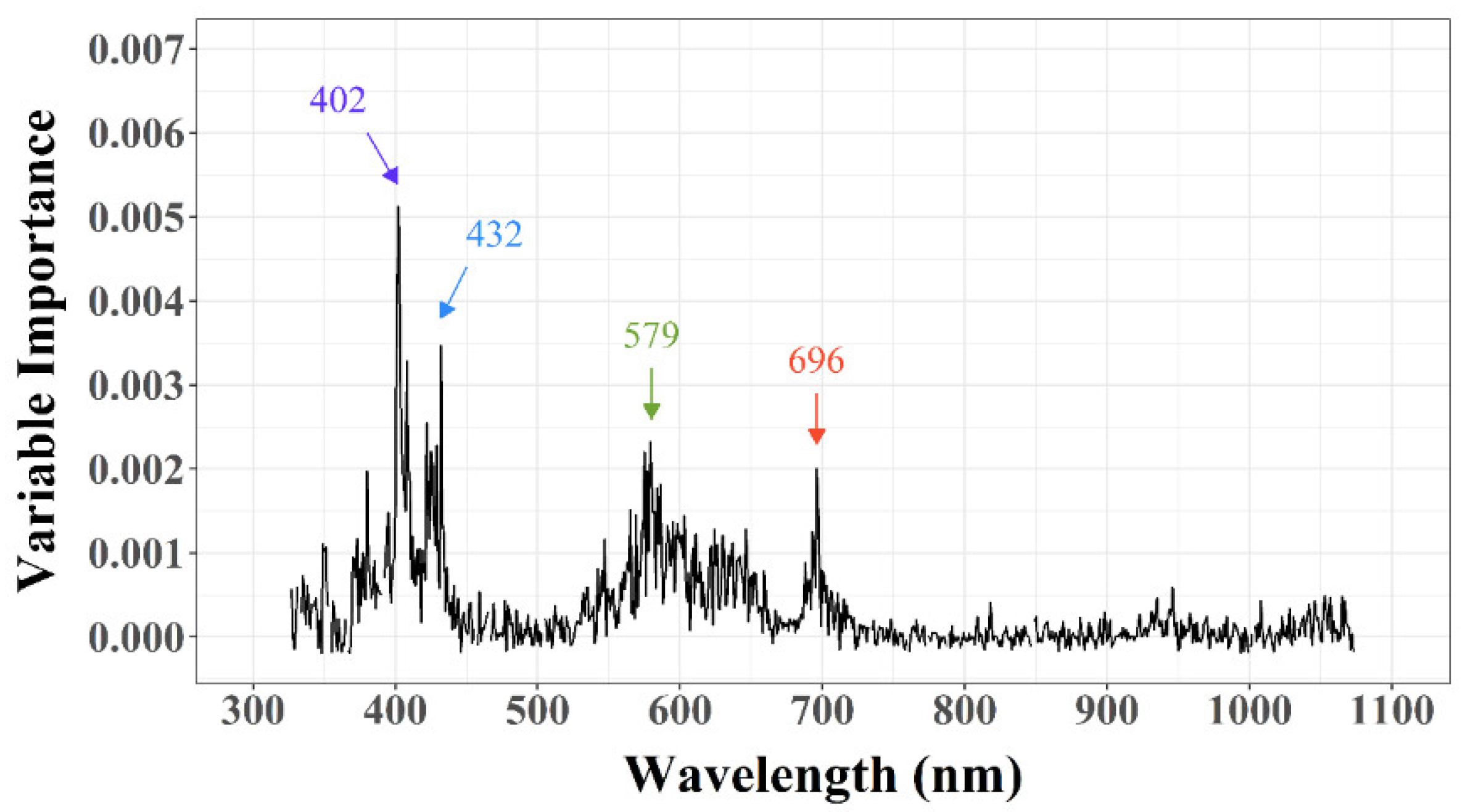 Agronomy 11 02465 g007