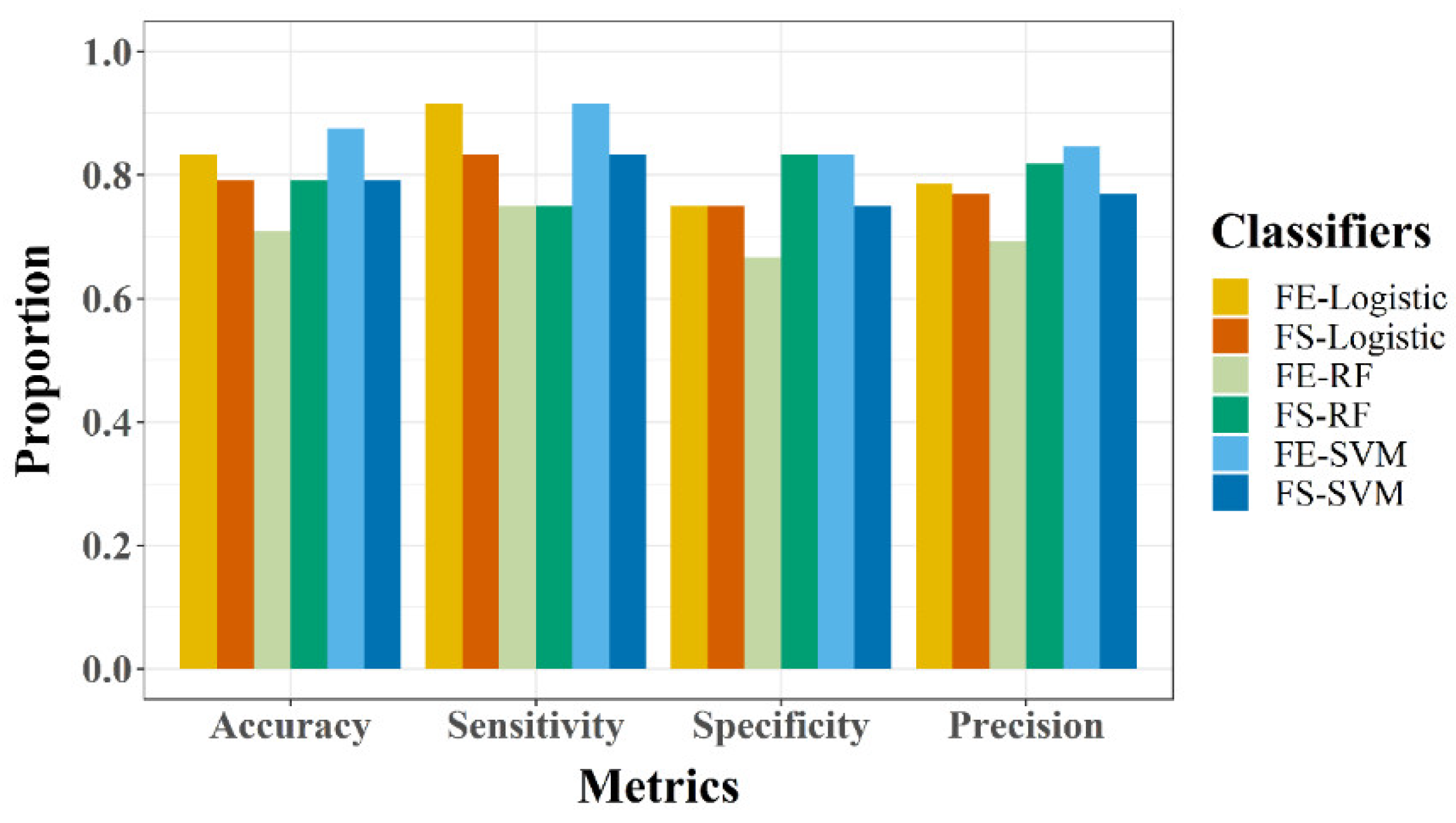 Agronomy 11 02465 g008