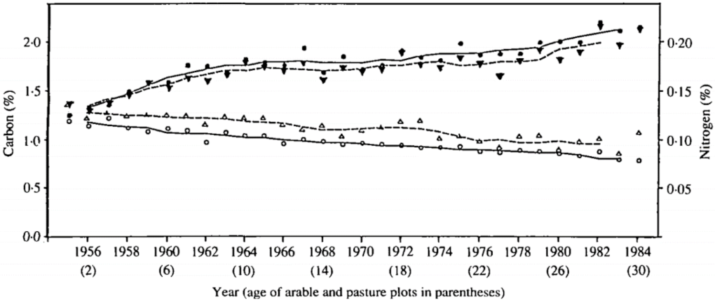 Agronomy 11 02466 g002 550