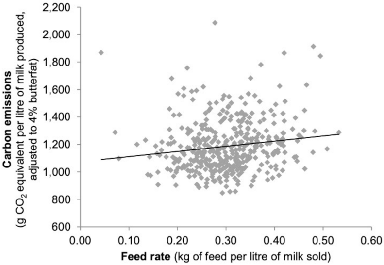 Agronomy 11 02466 g003 550
