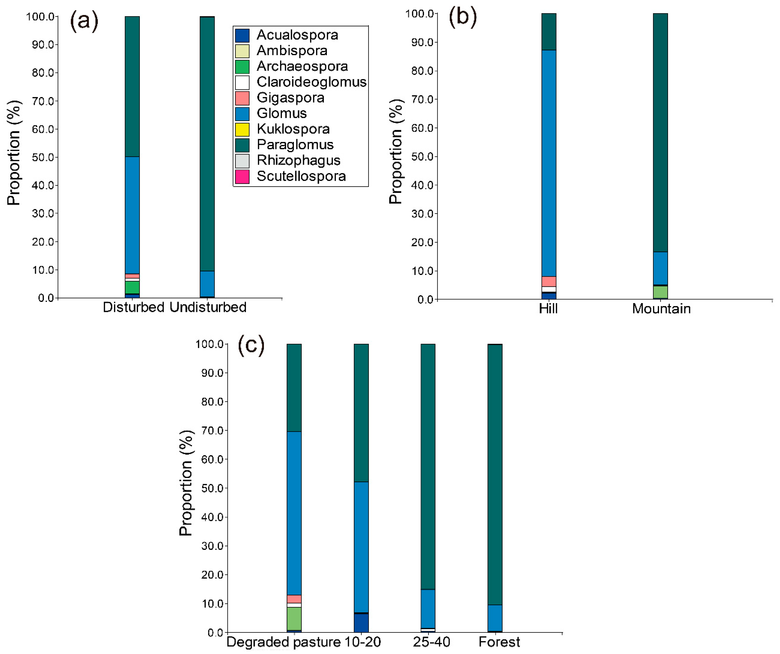 Agronomy 11 02468 g001