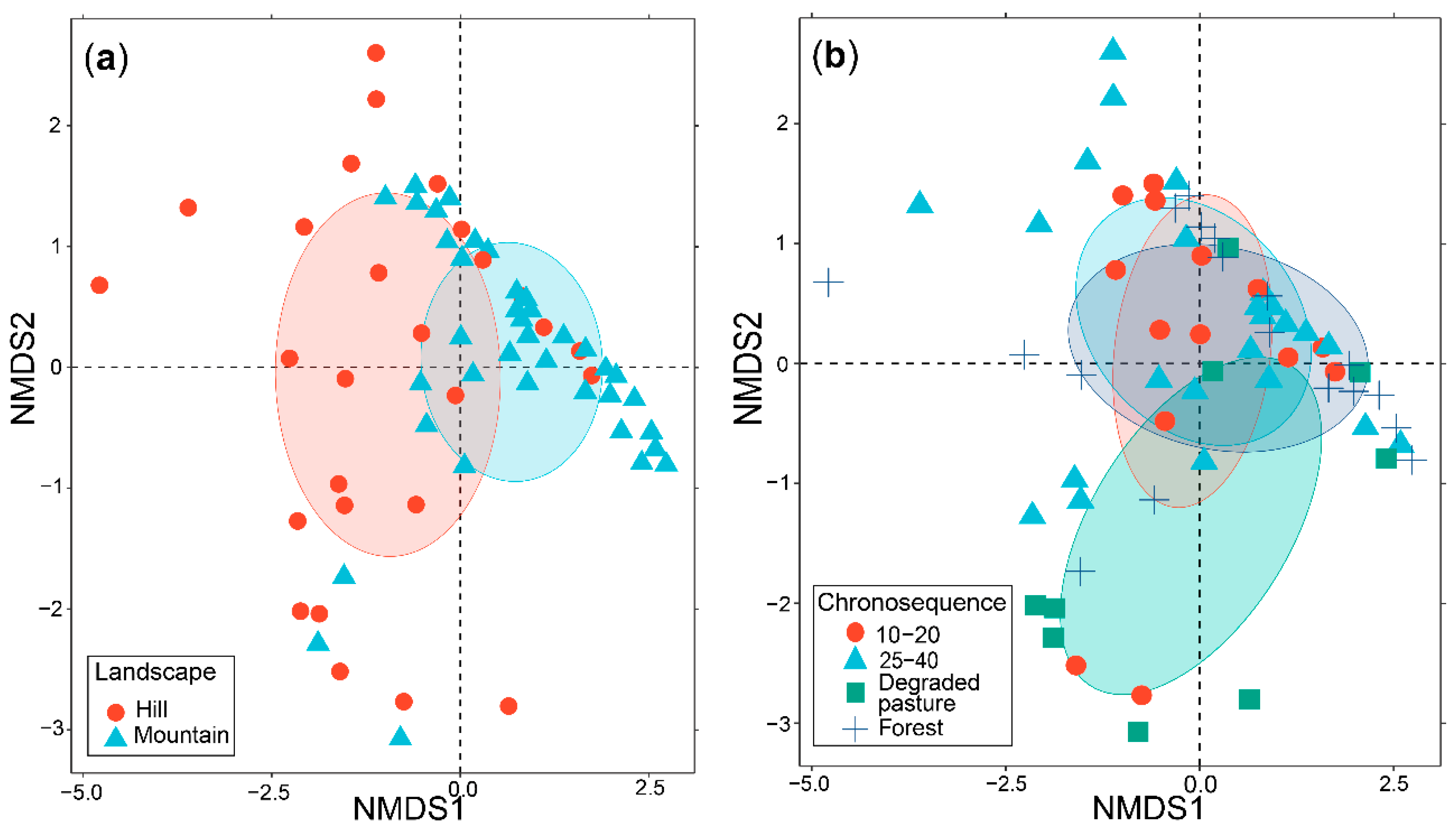Agronomy 11 02468 g003