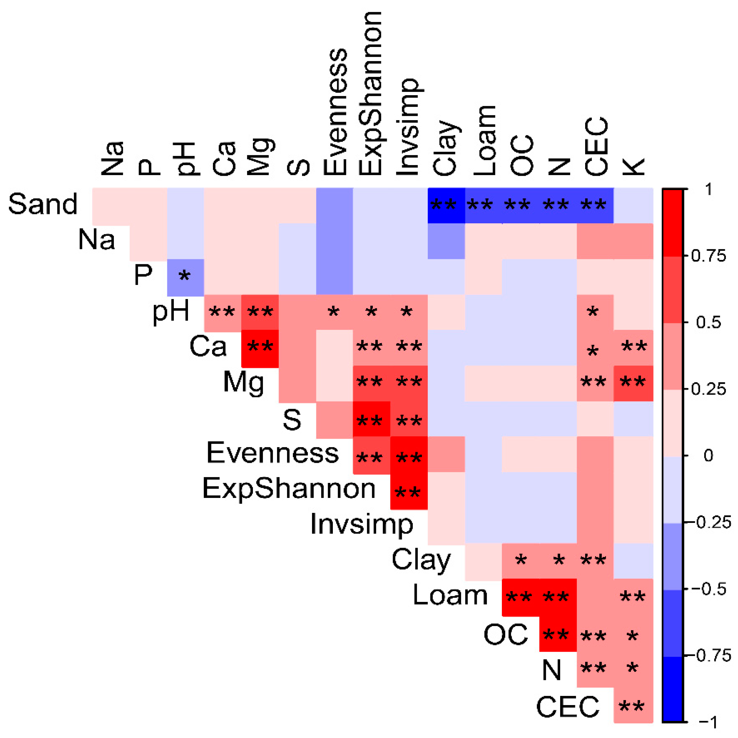 Agronomy 11 02468 g004