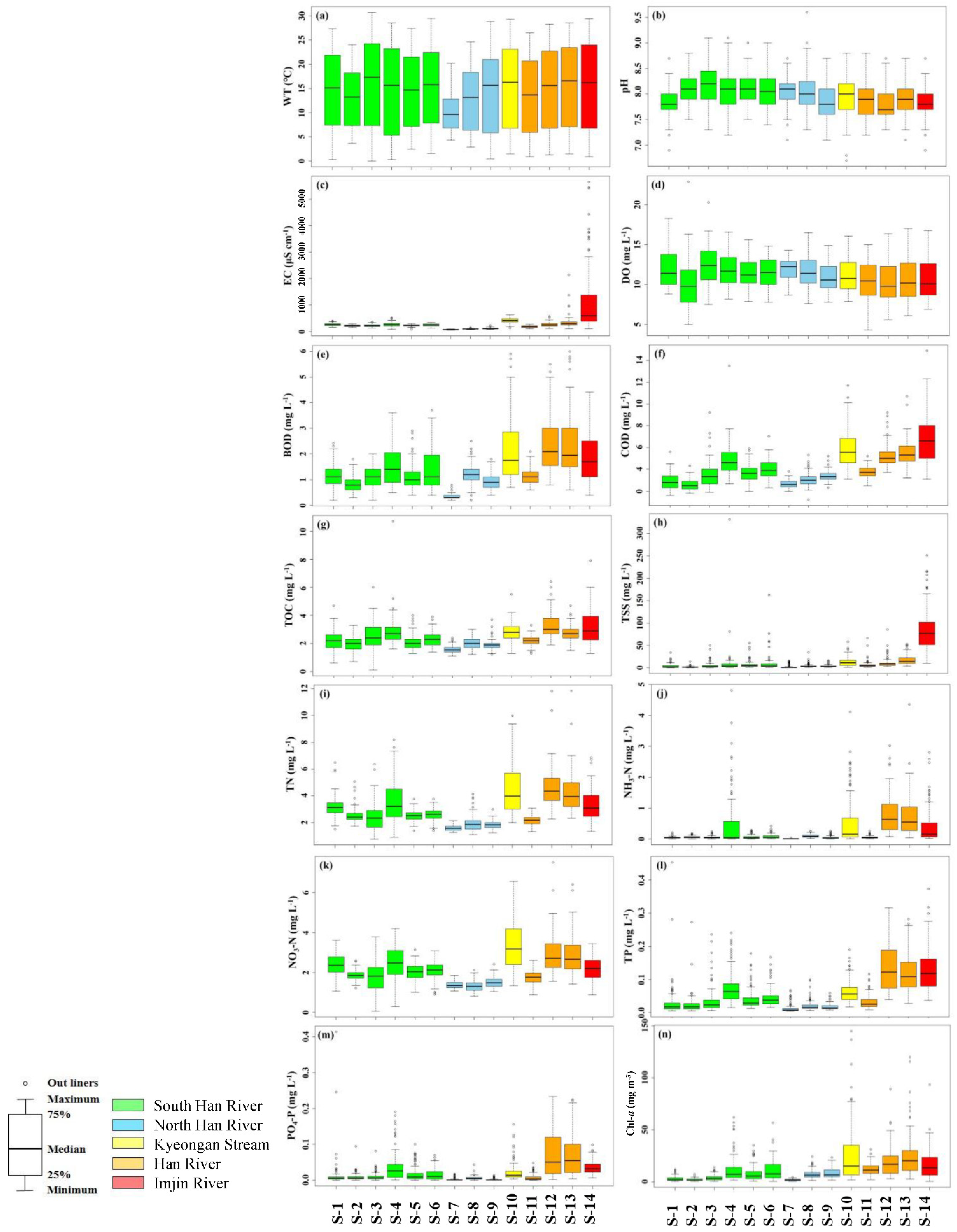 Agronomy 11 02469 g002