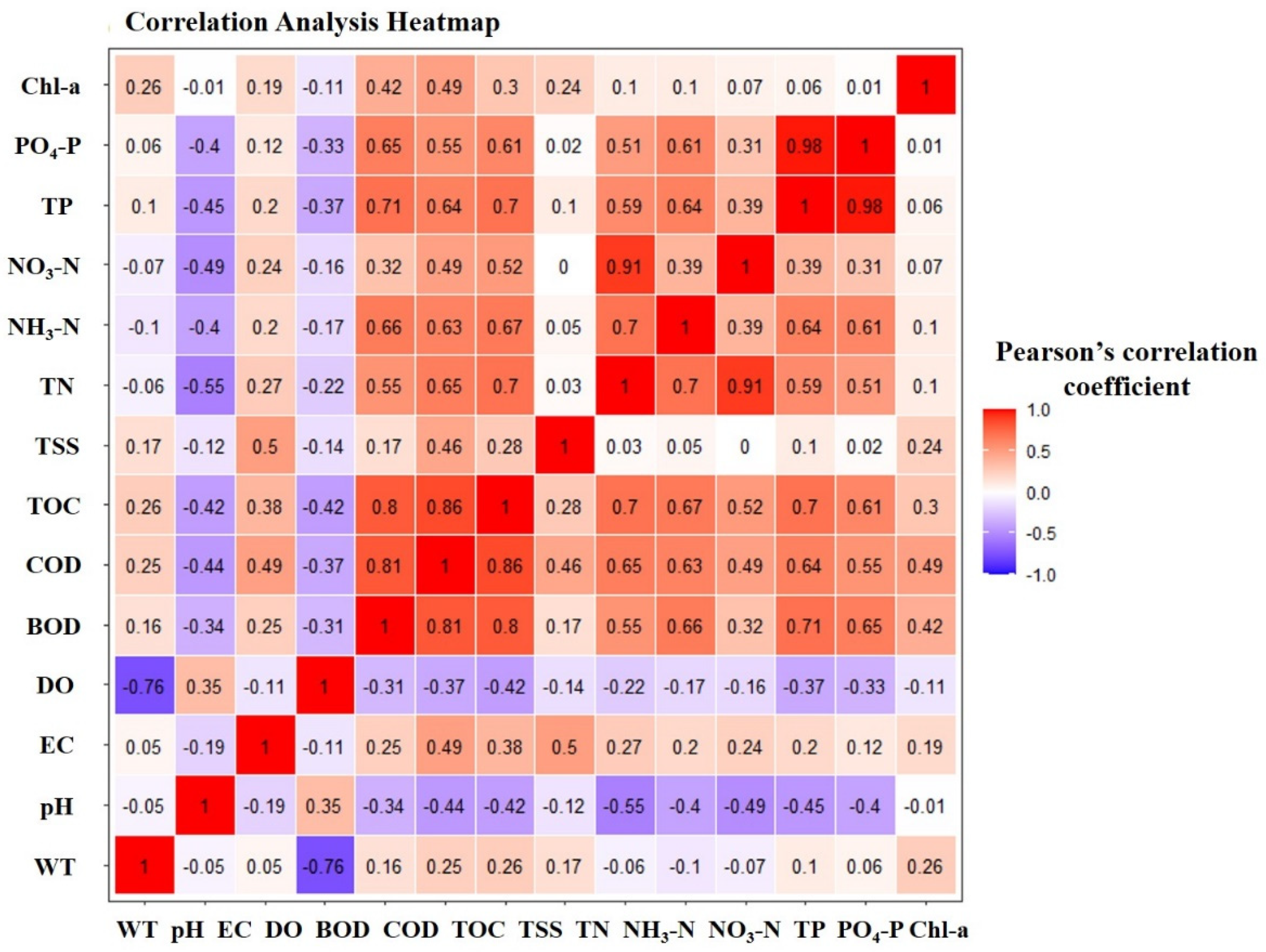 Agronomy 11 02469 g004