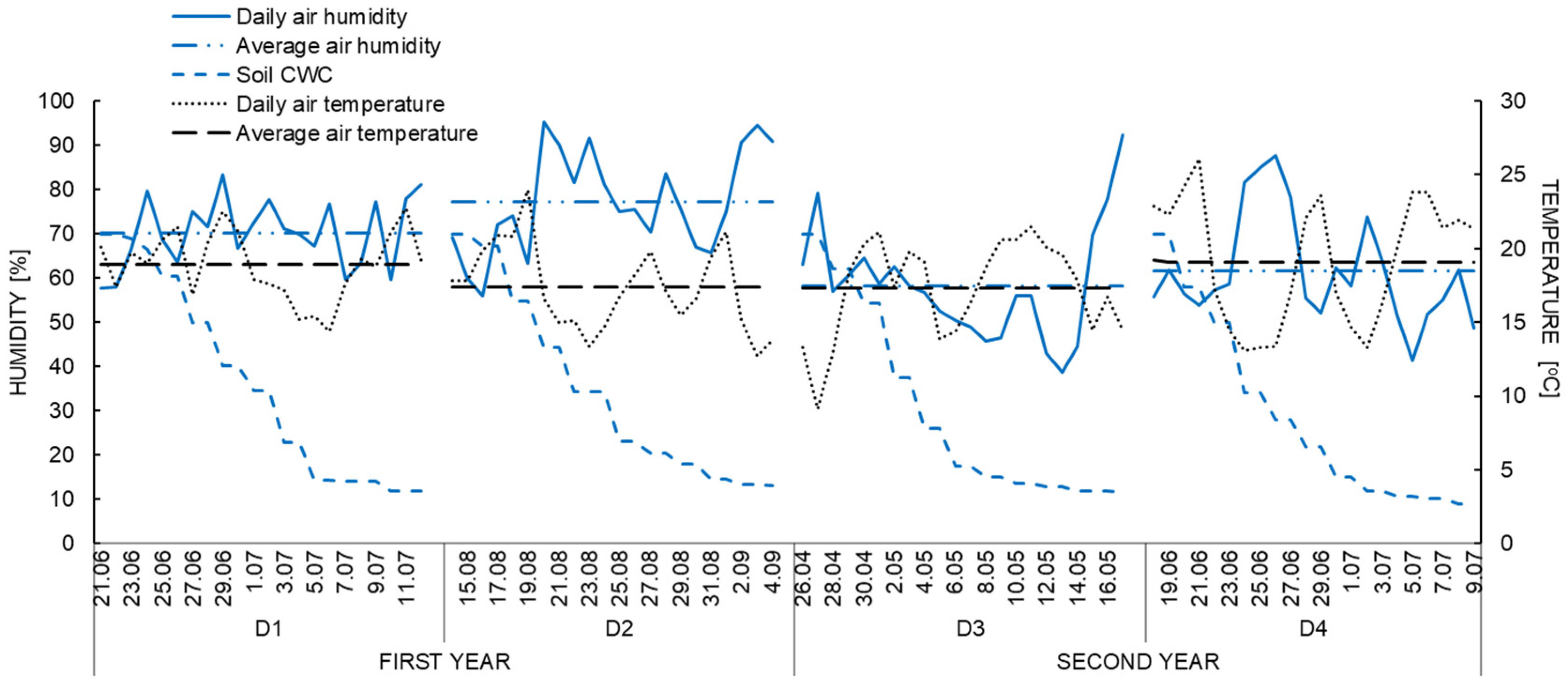 Agronomy 11 02471 g002