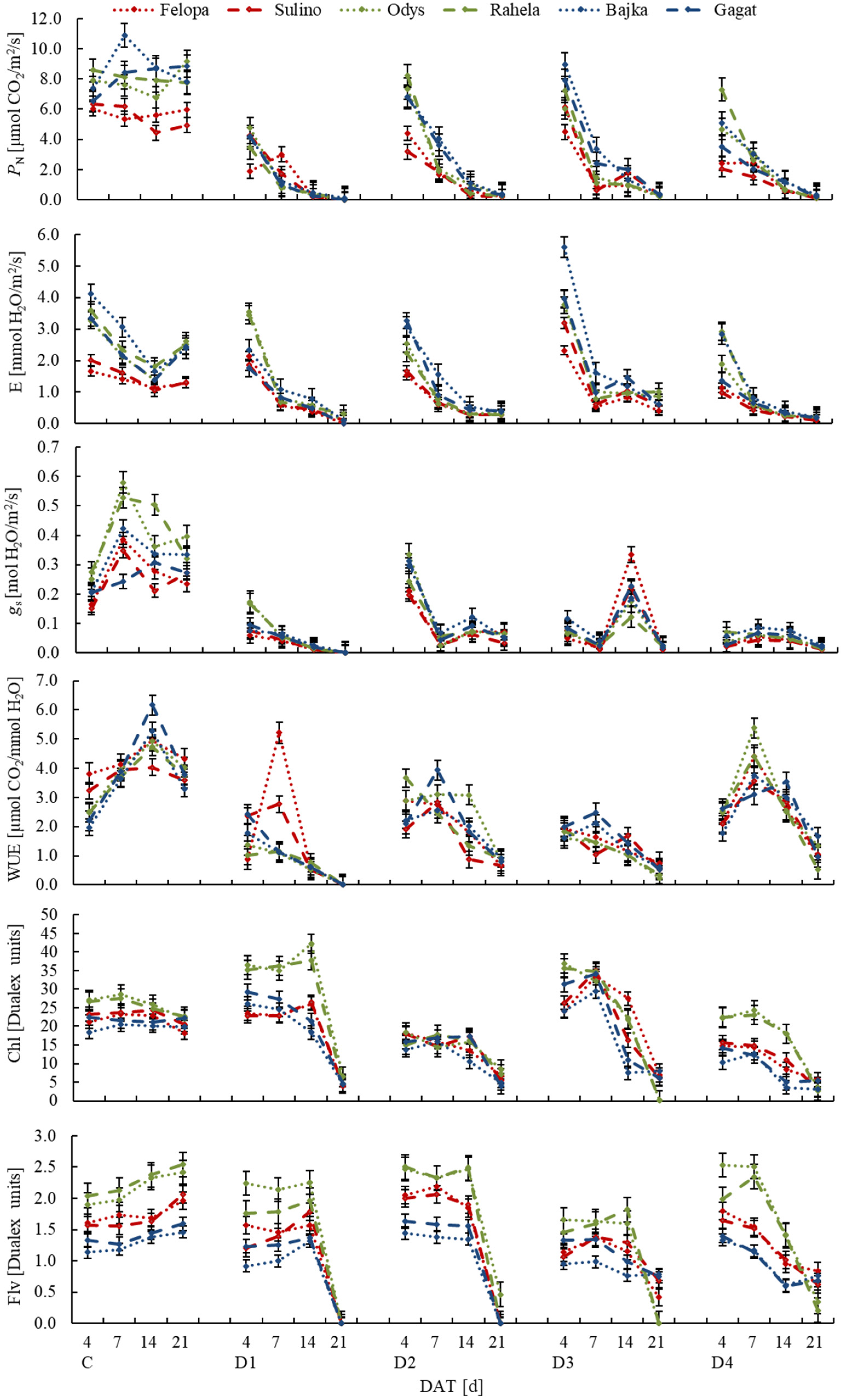 Agronomy 11 02471 g003