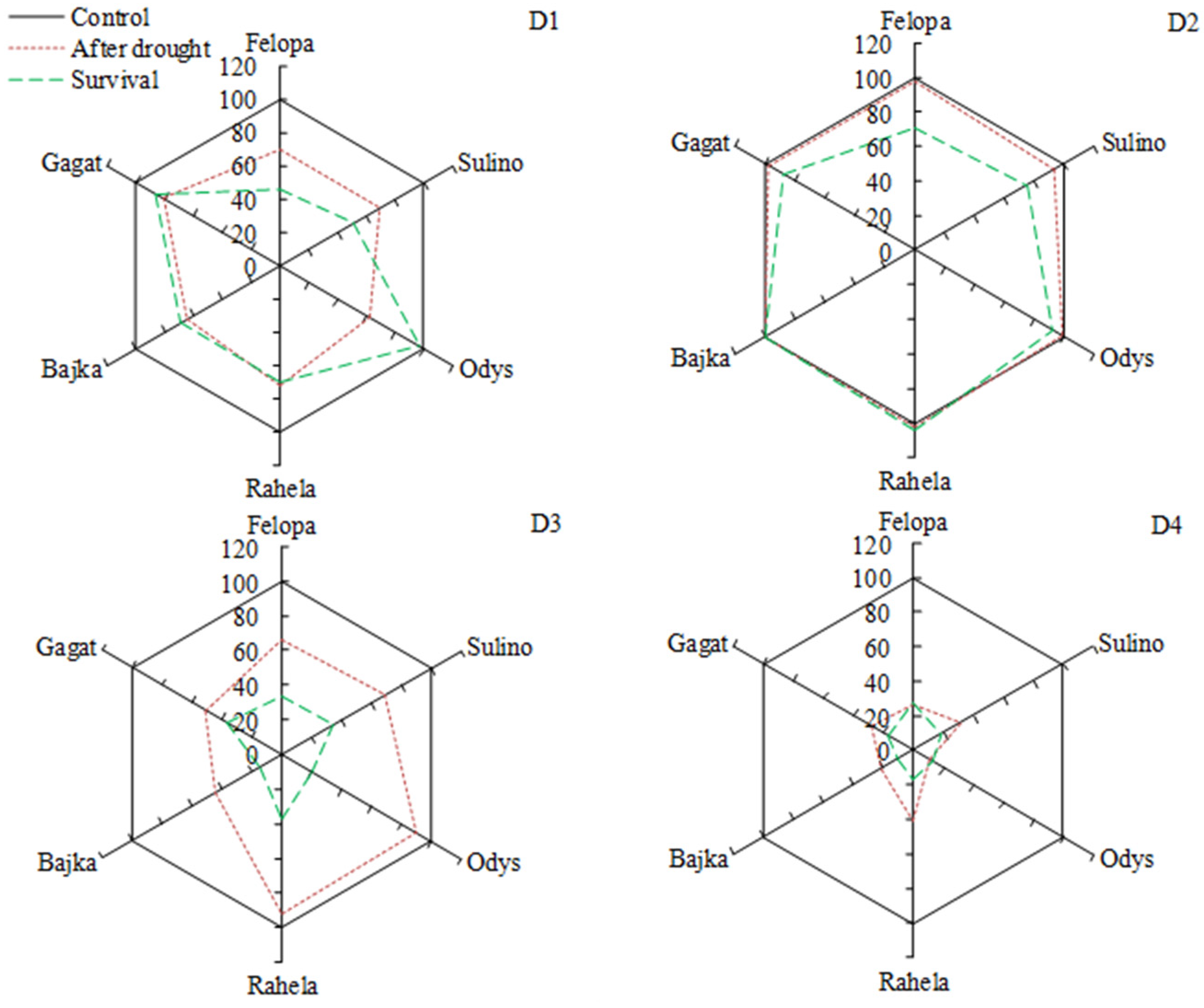 Agronomy 11 02471 g005