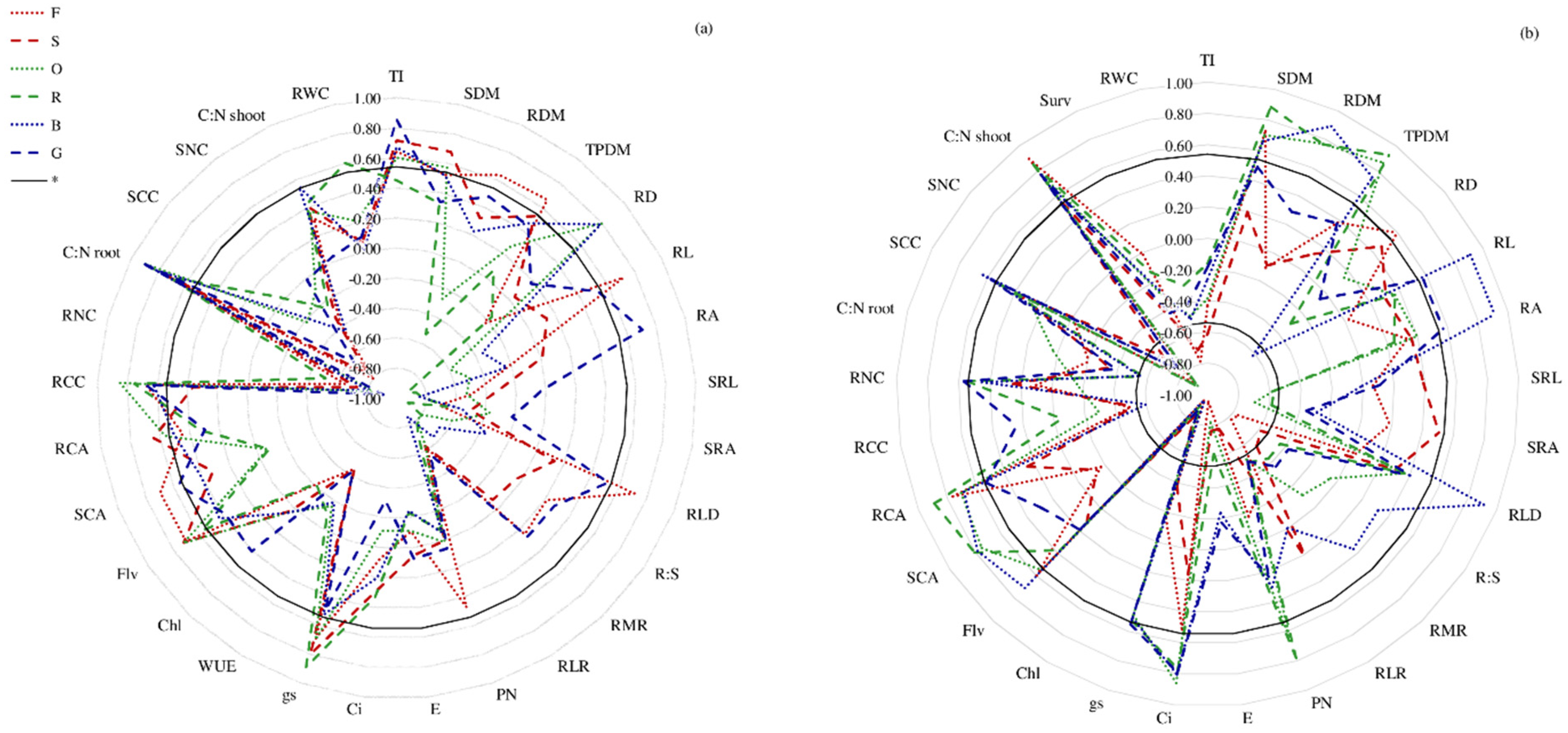 Agronomy 11 02471 g006