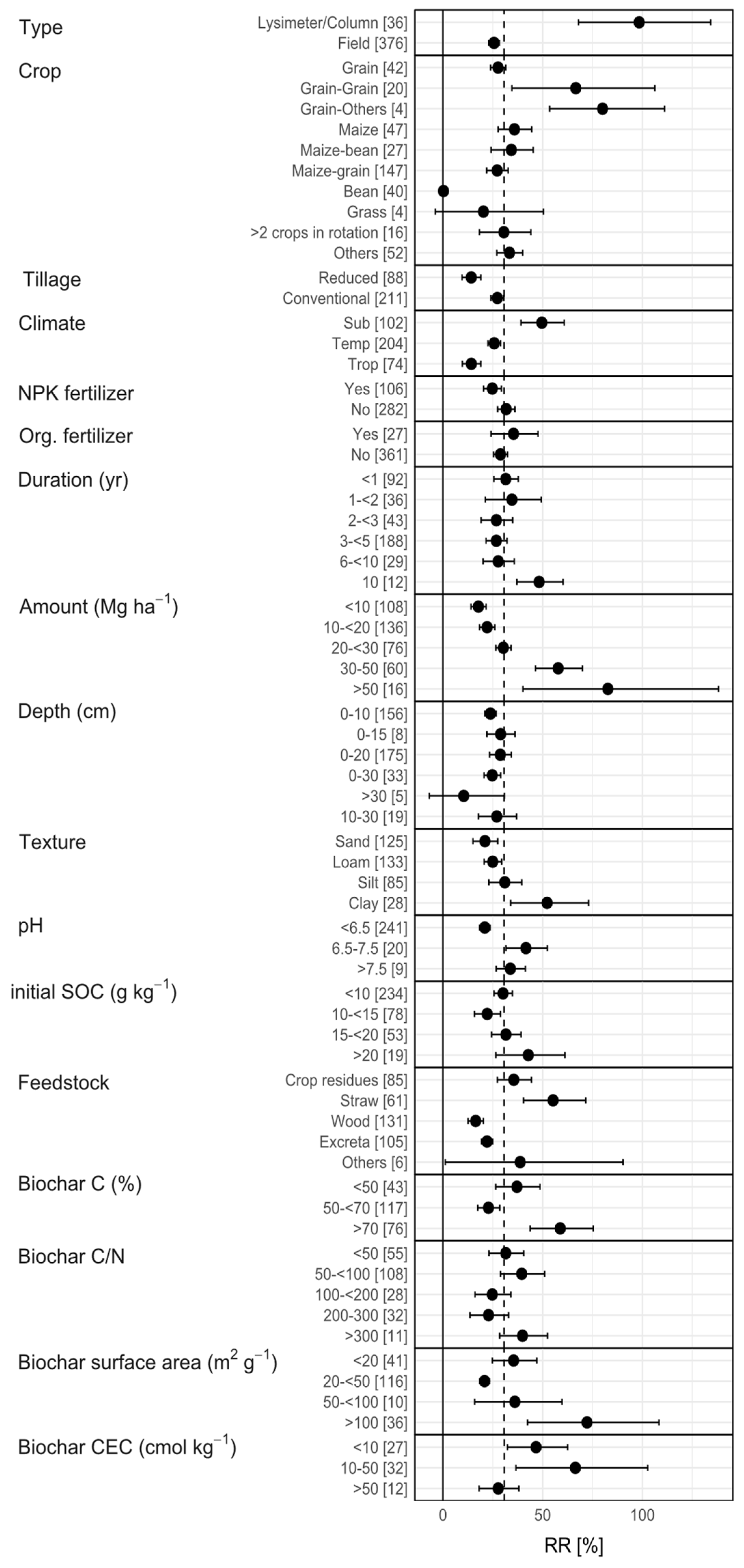 Agronomy 11 02474 g002 550