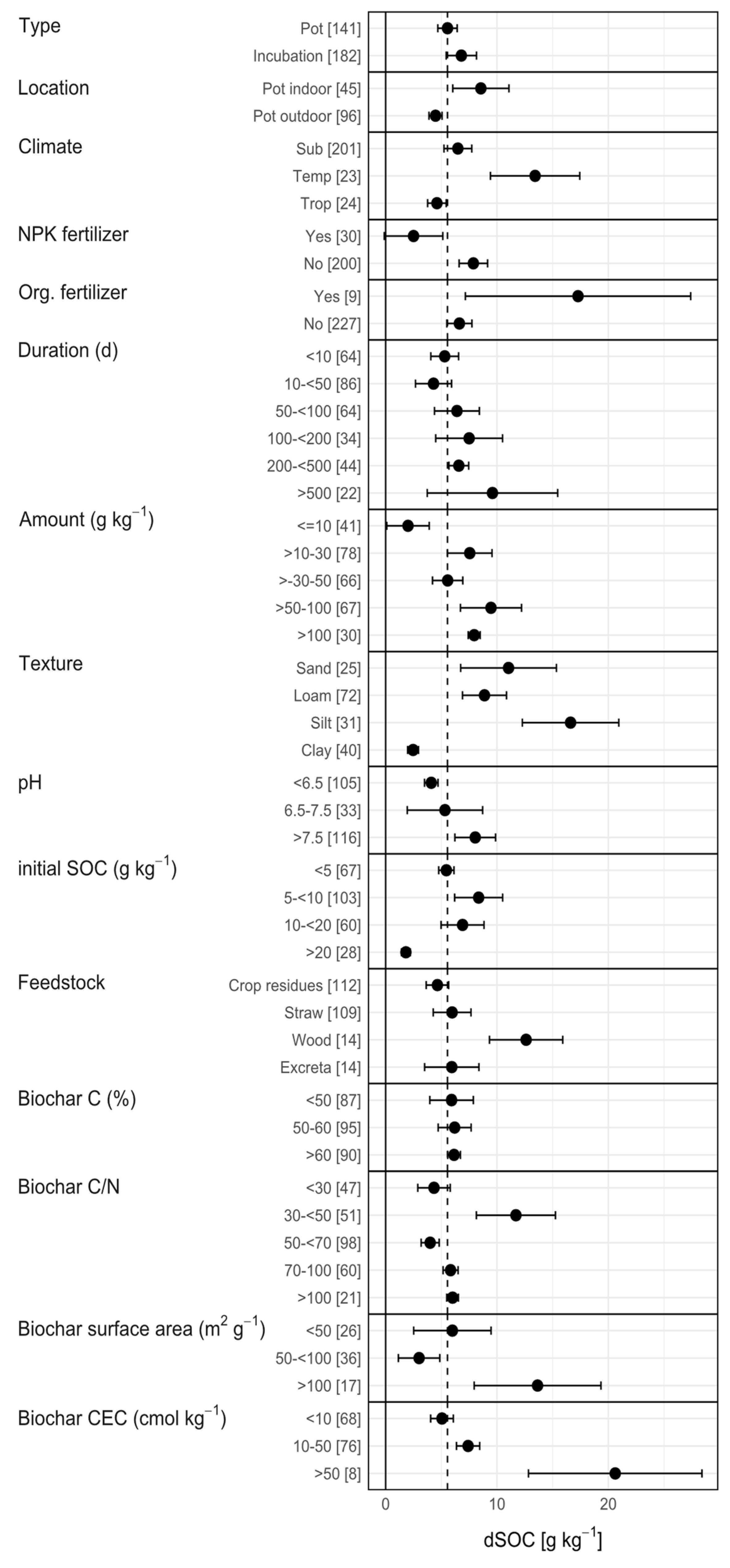 Agronomy 11 02474 g003 550