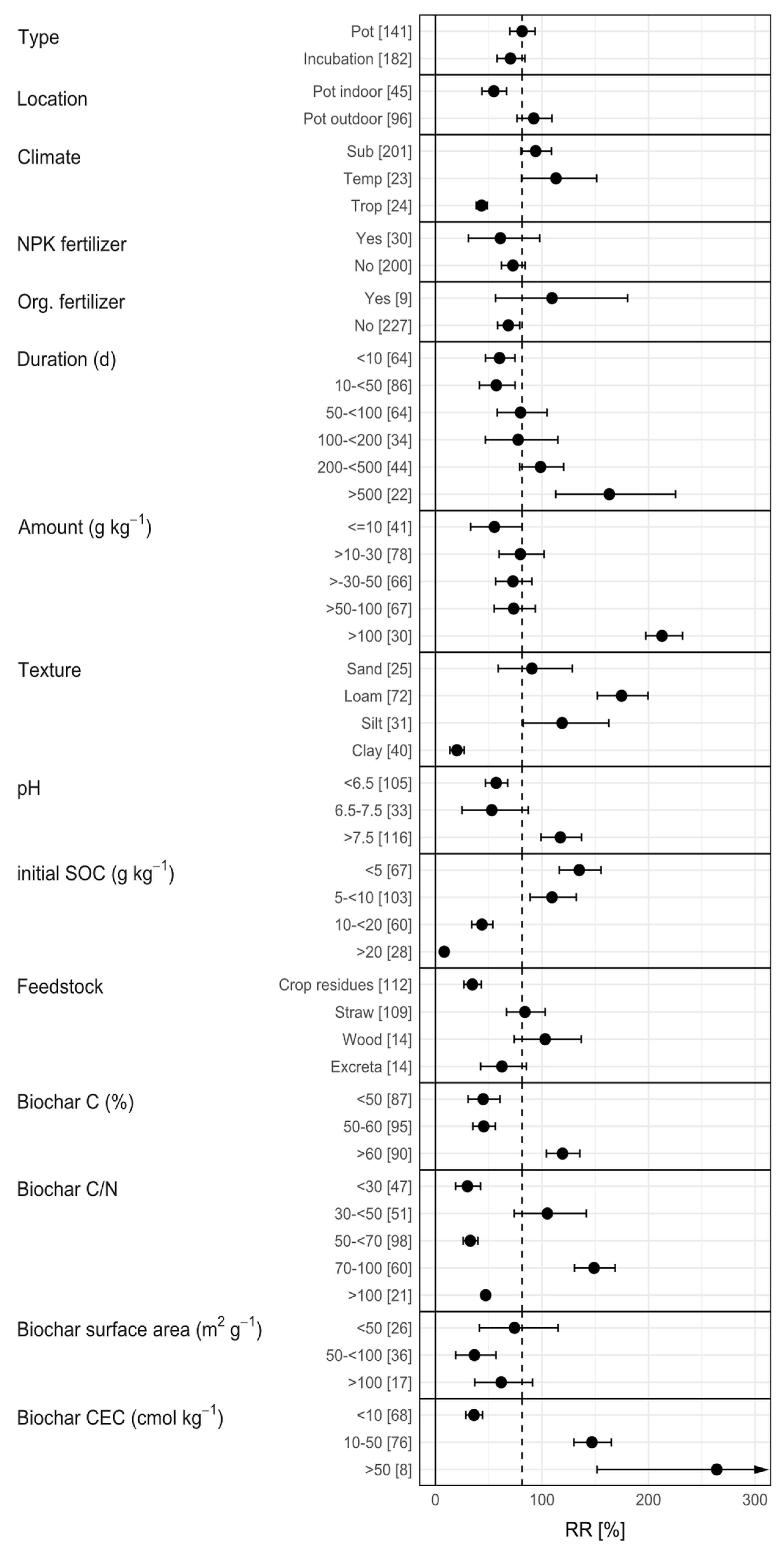 Agronomy 11 02474 g004 550