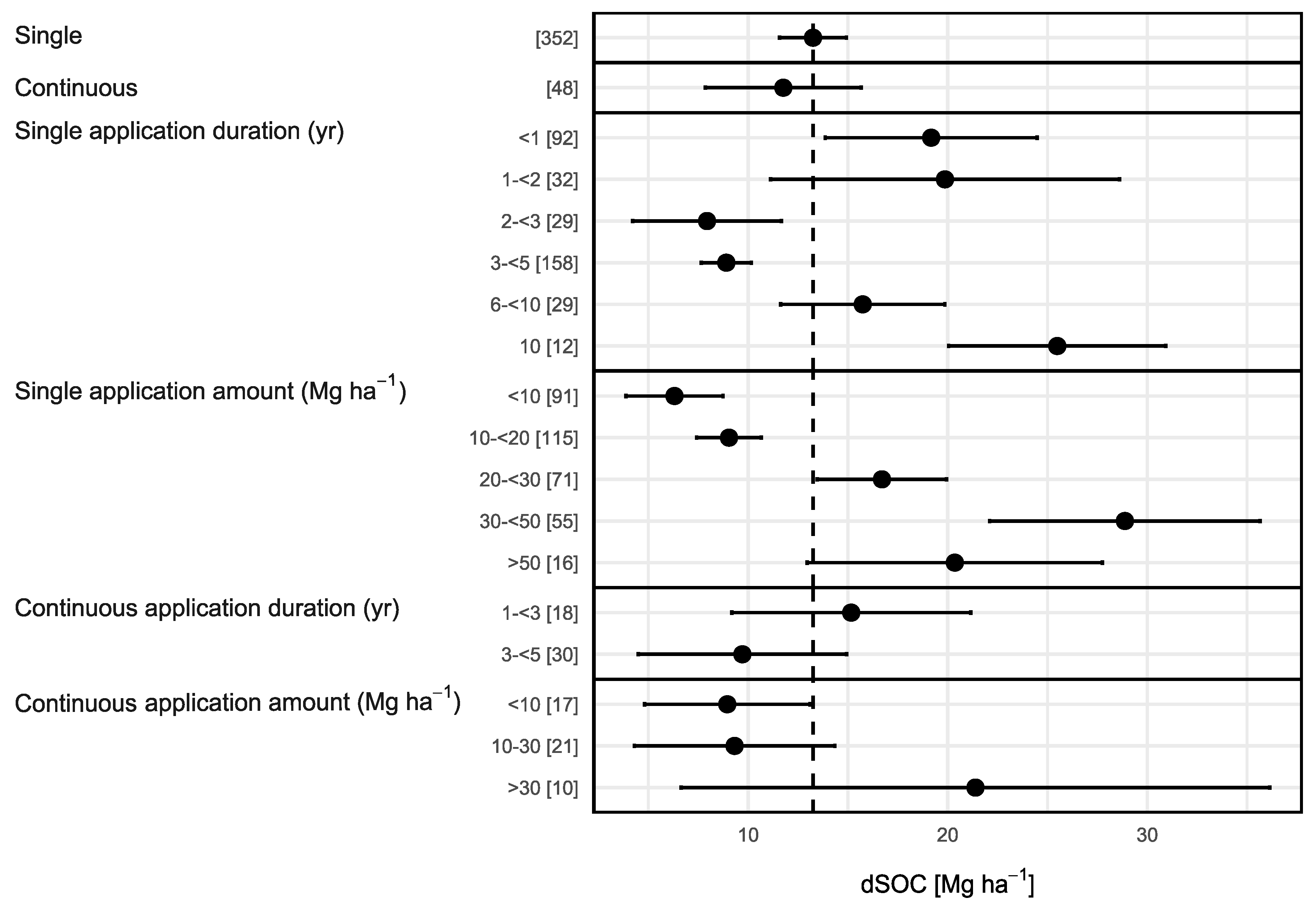 Agronomy 11 02474 g005 550