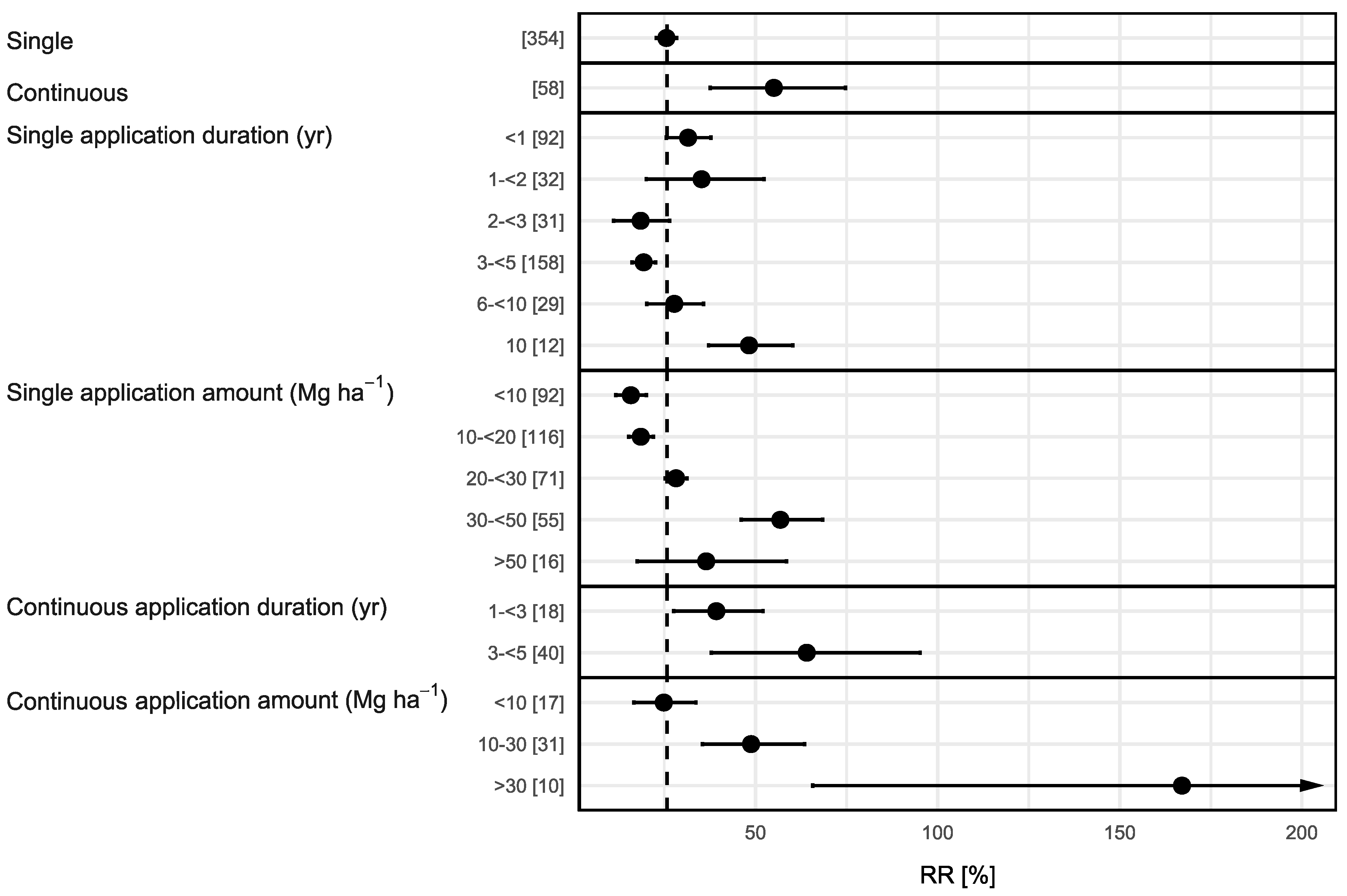 Agronomy 11 02474 g006 550