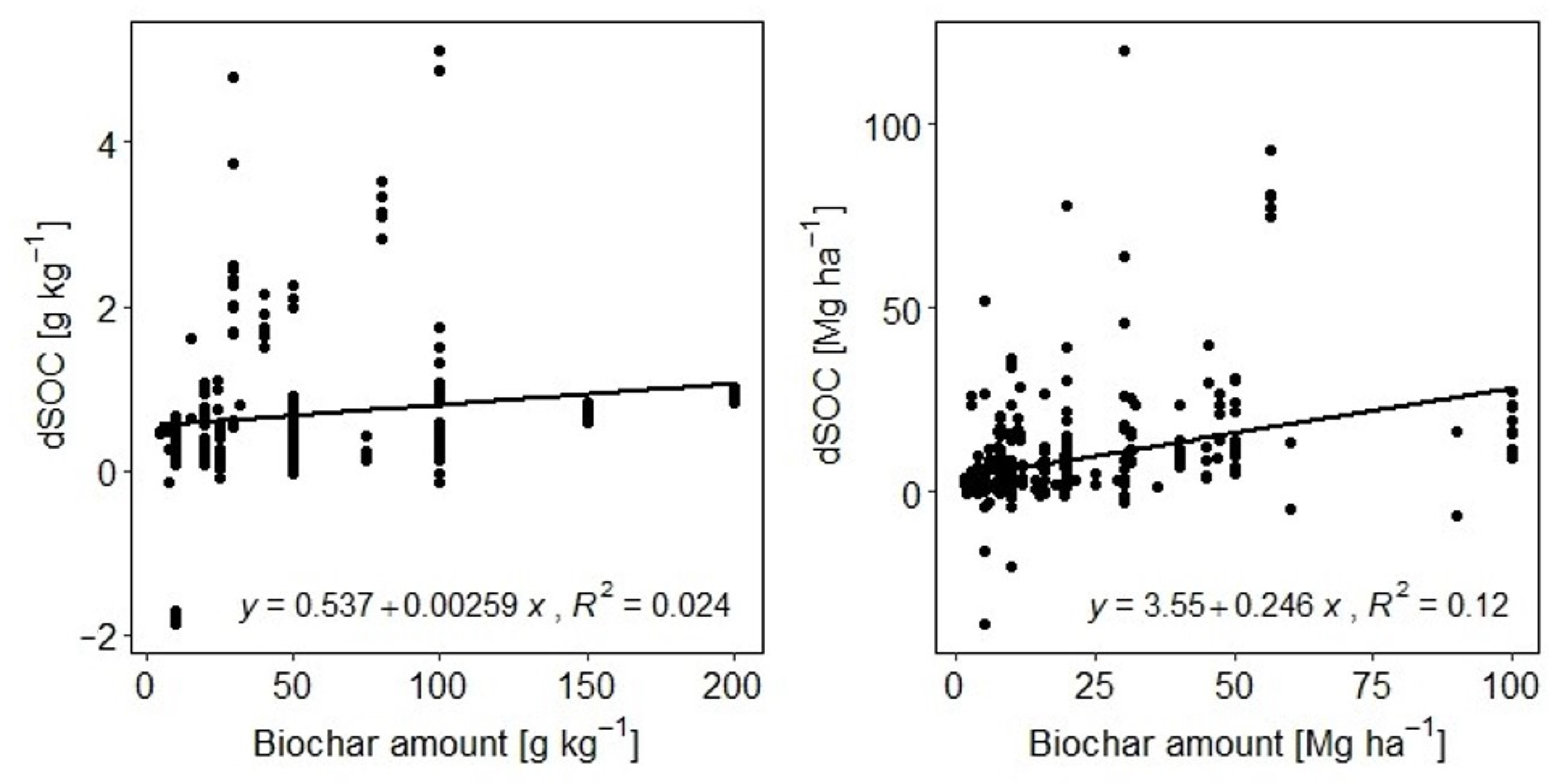 Agronomy 11 02474 g007 550