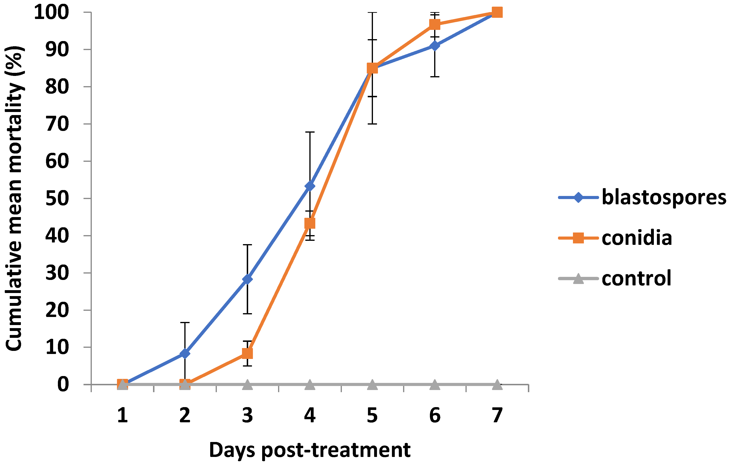Agronomy 11 02476 g002 Agronomy 11 02476 g002