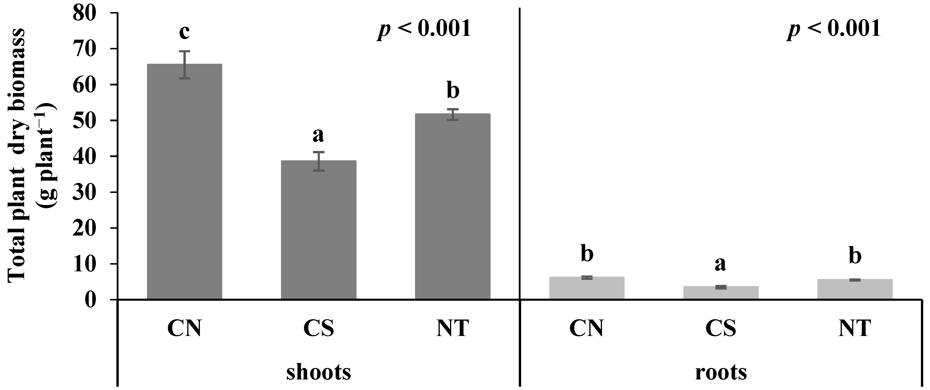Agronomy 11 02477 g003 Agronomy 11 02477 g003