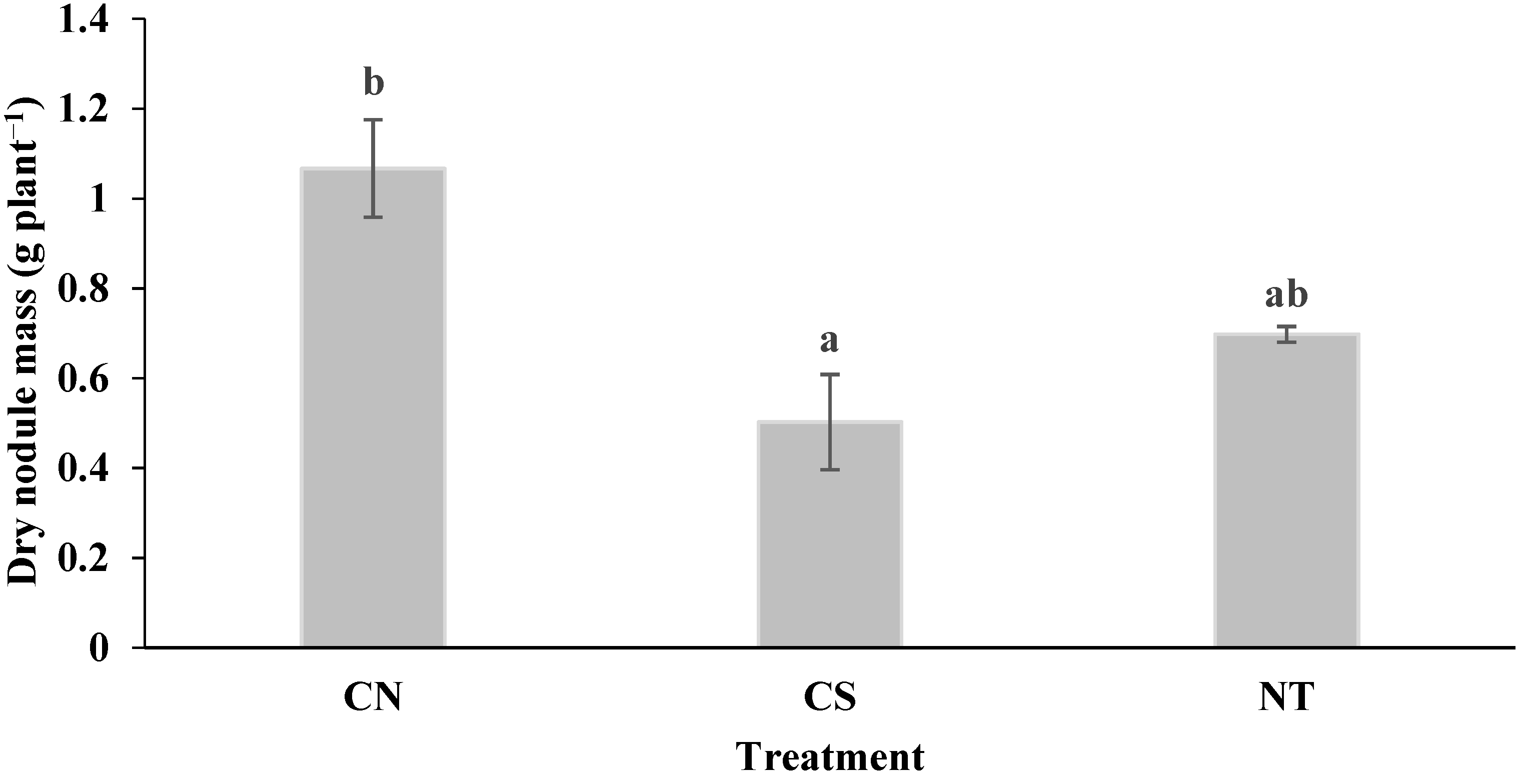 Agronomy 11 02477 g004 Agronomy 11 02477 g004