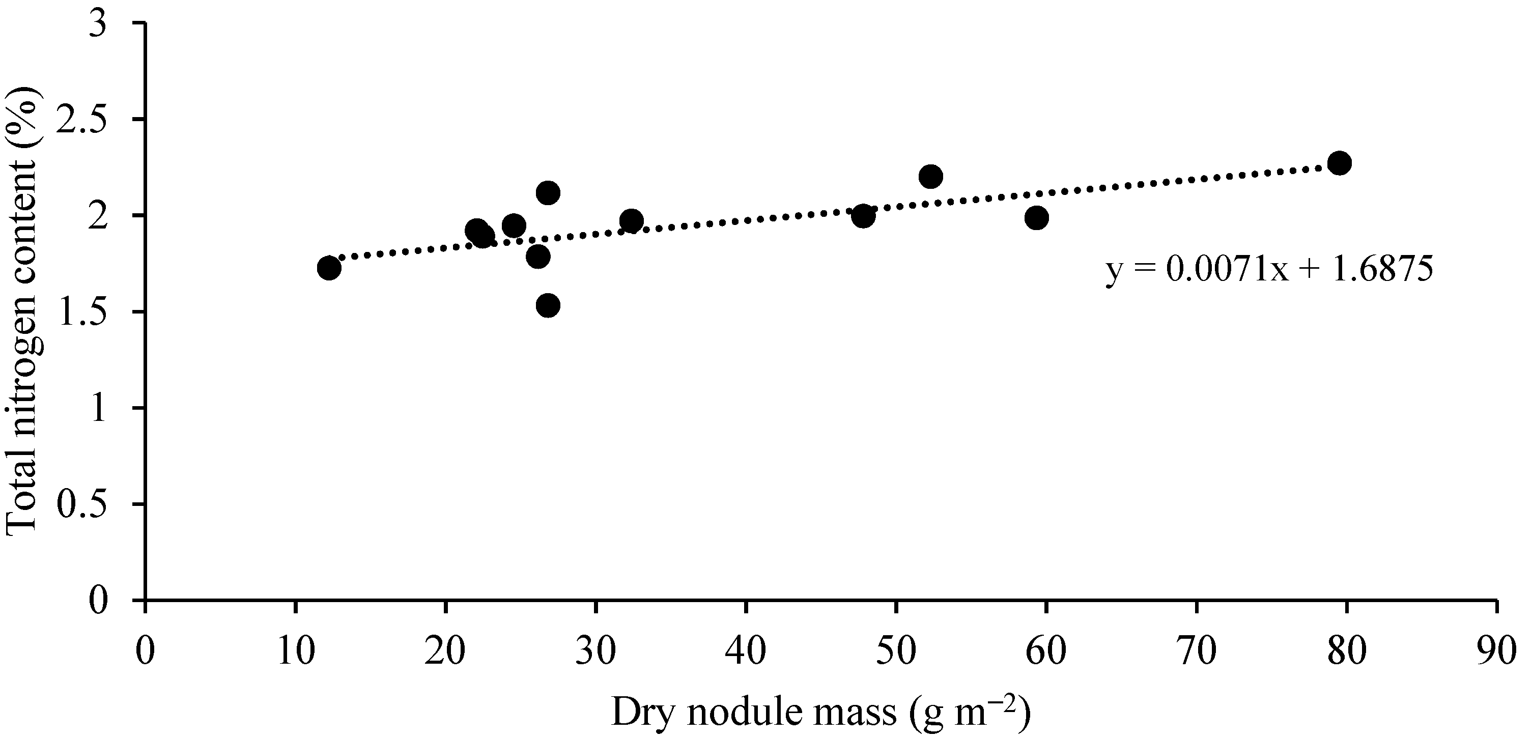 Agronomy 11 02477 g005 Agronomy 11 02477 g005