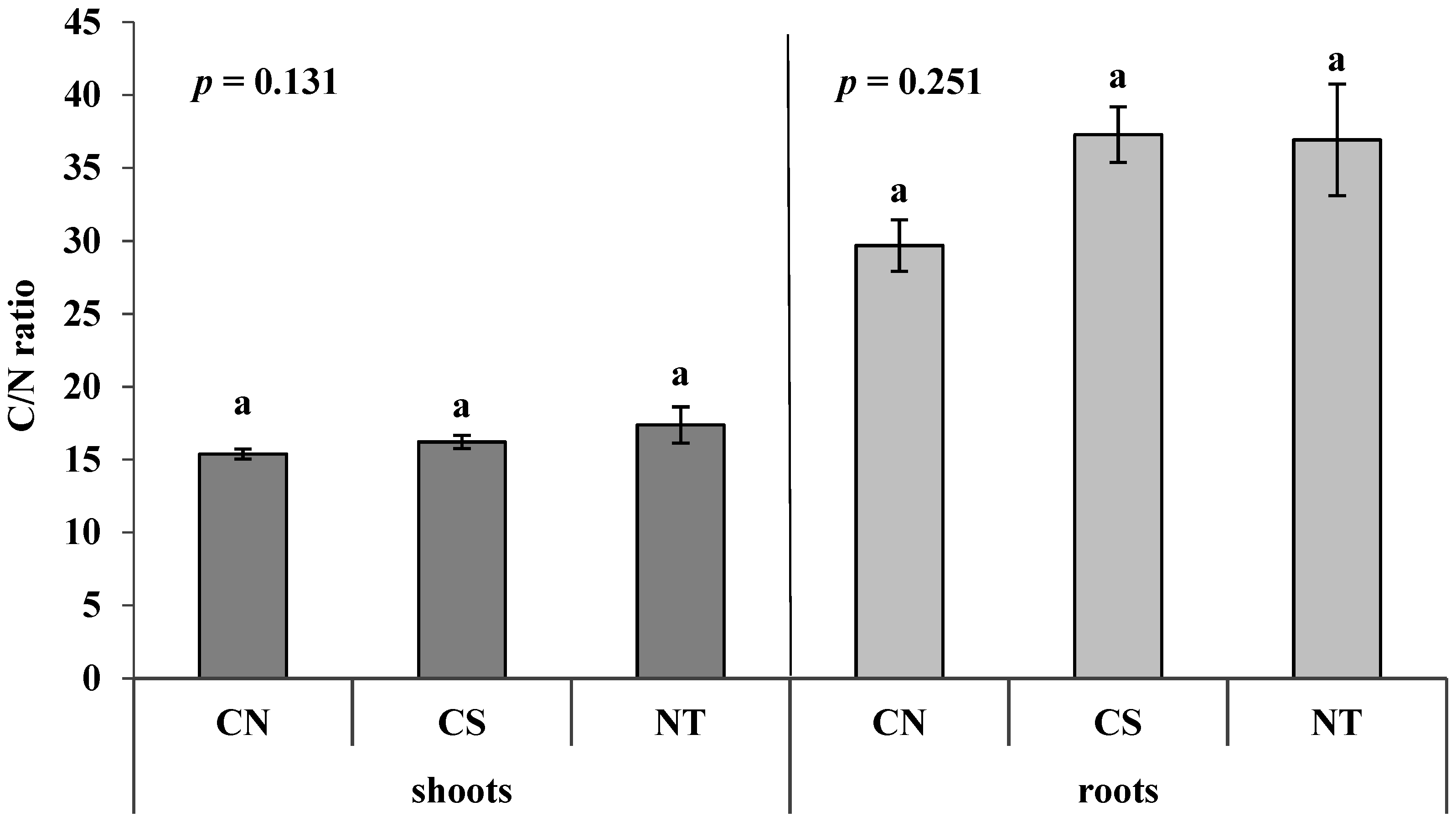 Agronomy 11 02477 g006 Agronomy 11 02477 g006