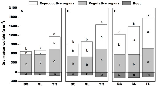 Agronomy 11 02479 g003 550