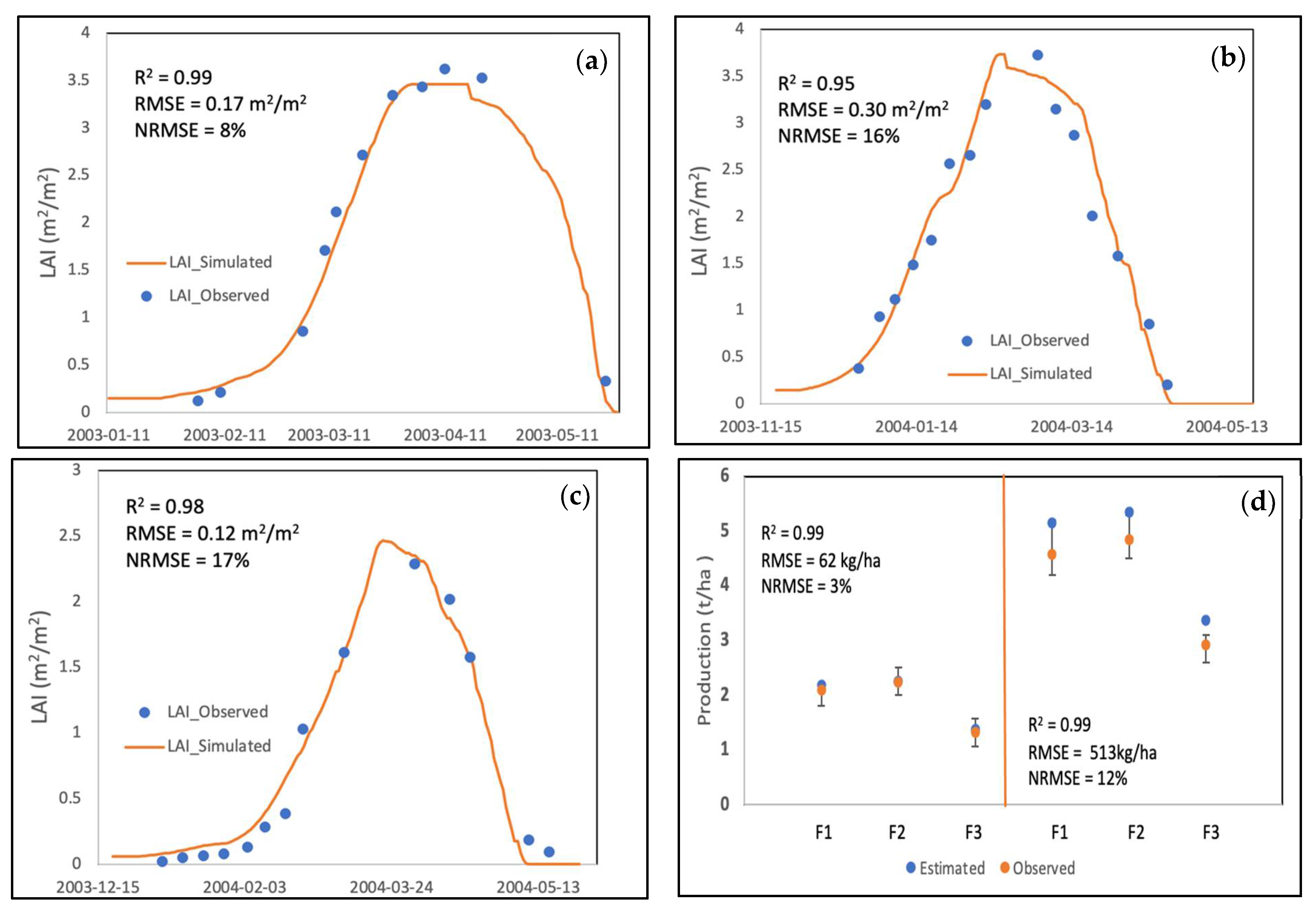 Agronomy 11 02480 g002 550