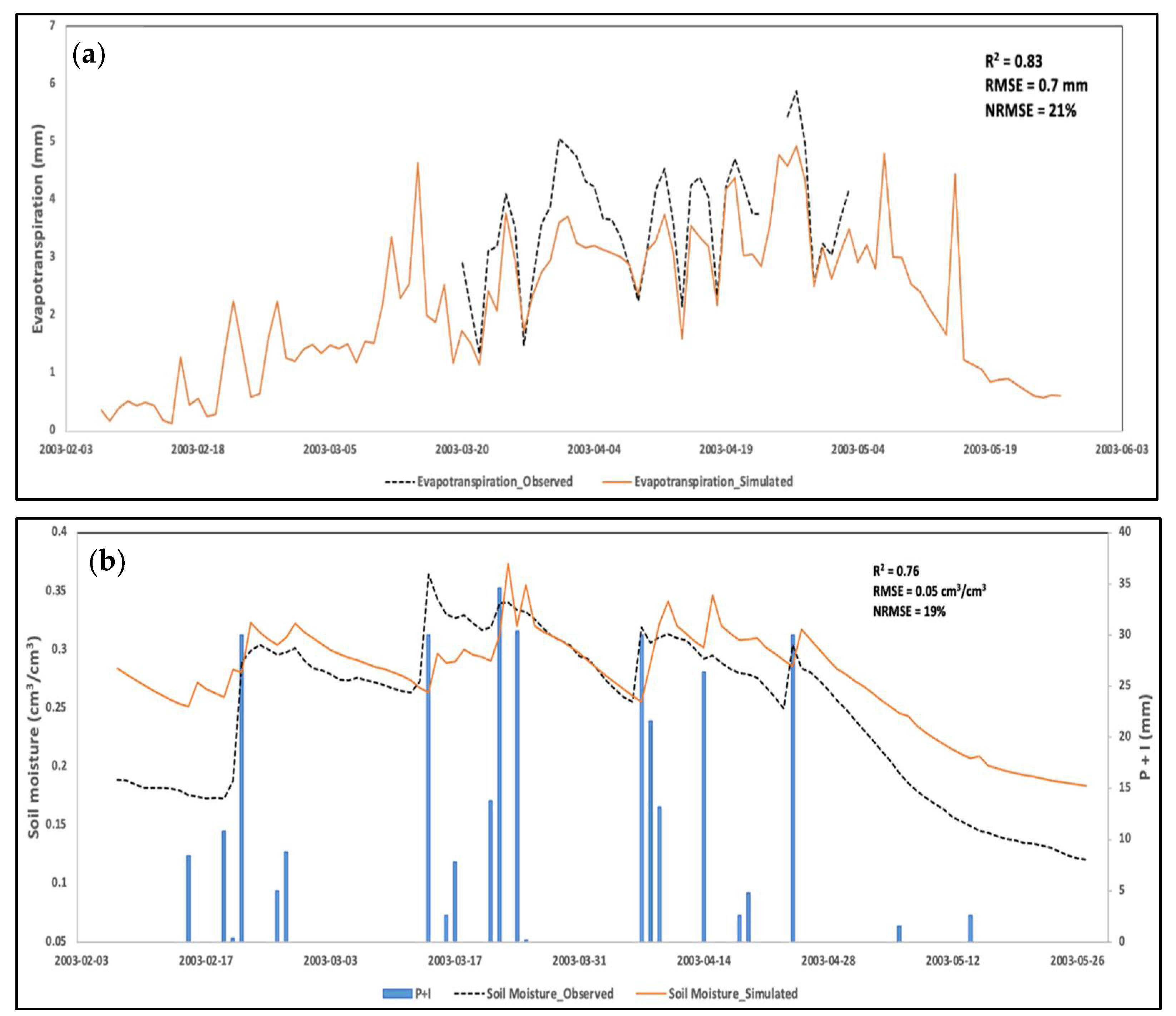 Agronomy 11 02480 g003 550